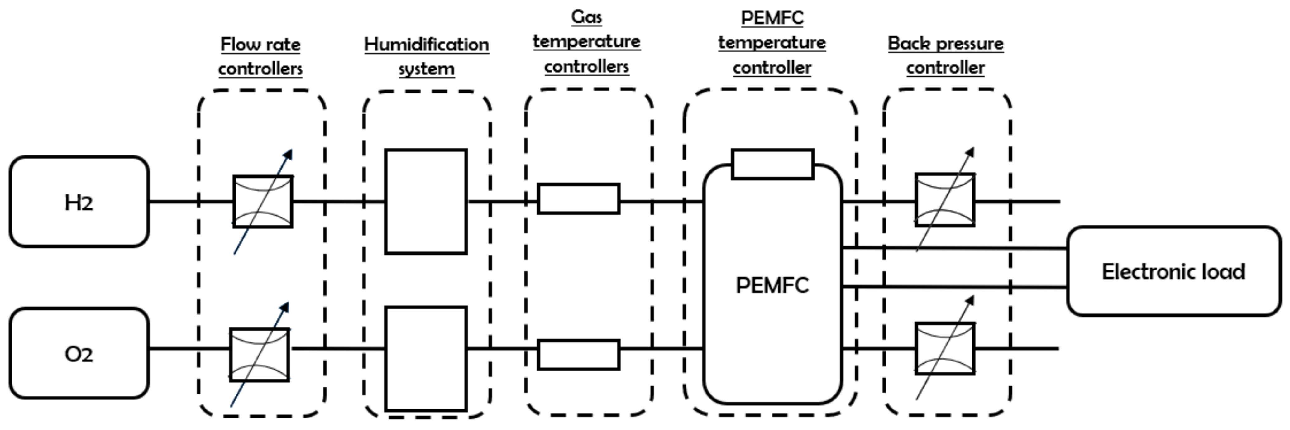 Electrochem 02 00038 g004
