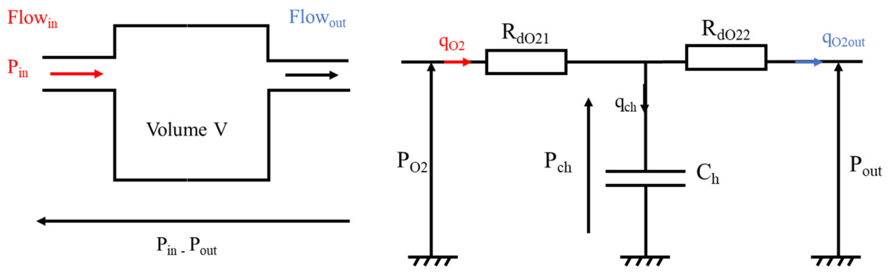 Electrochem 02 00038 g005