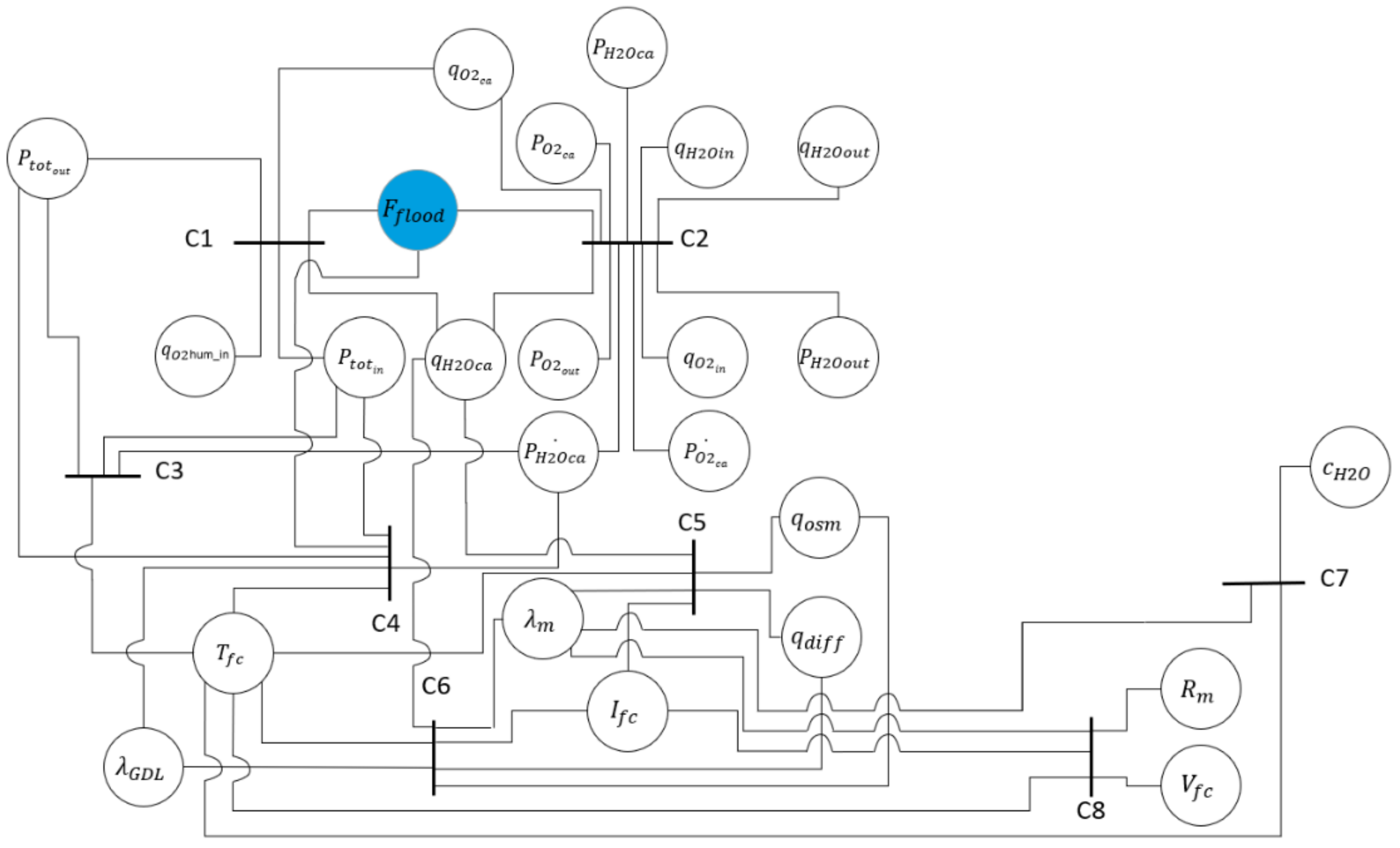 Electrochem 02 00038 g007