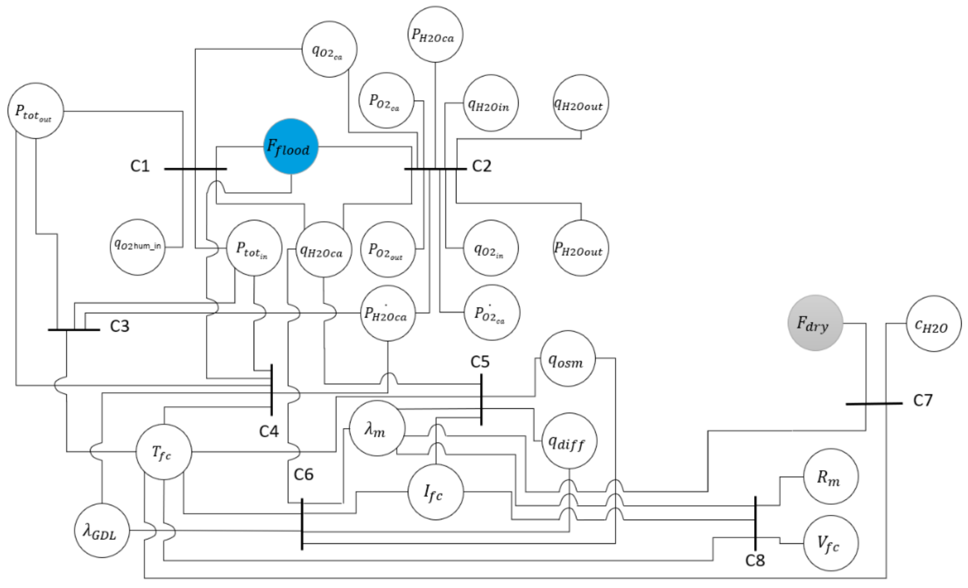 Electrochem 02 00038 g008
