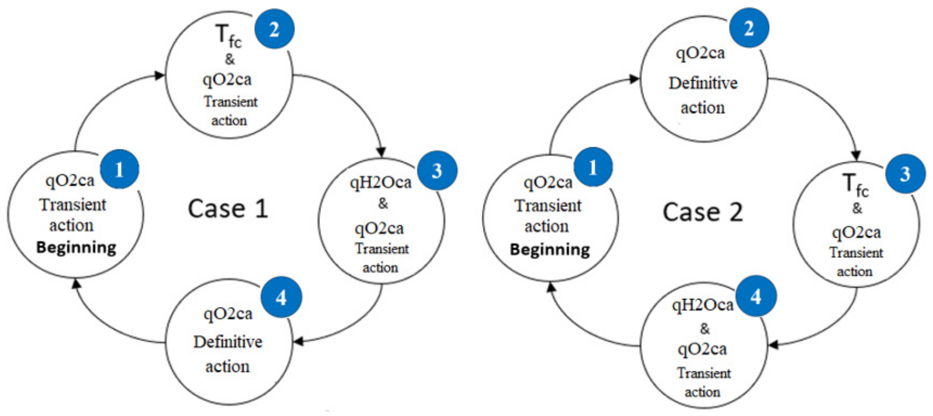 Electrochem 02 00038 g010