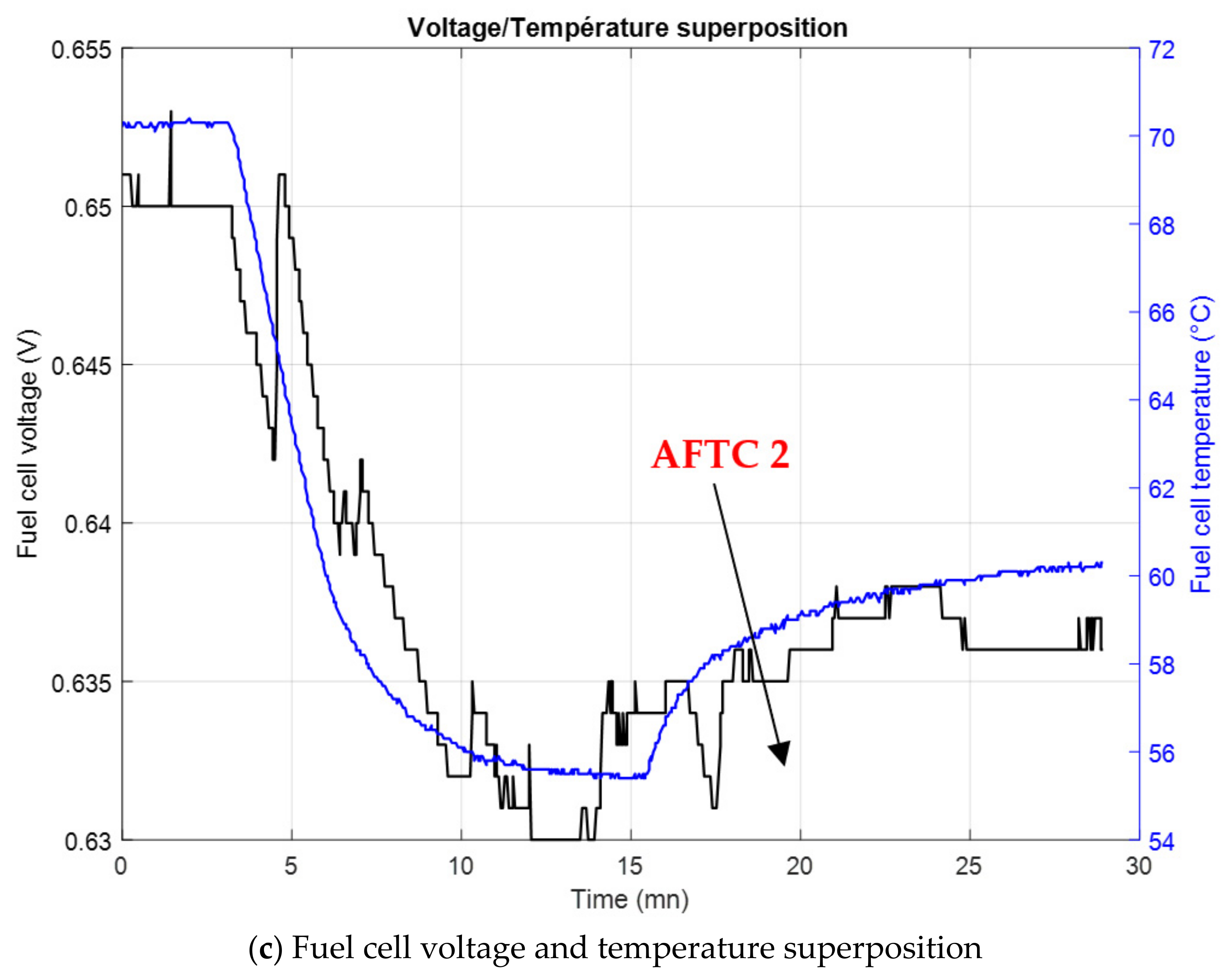 Electrochem 02 00038 g011b