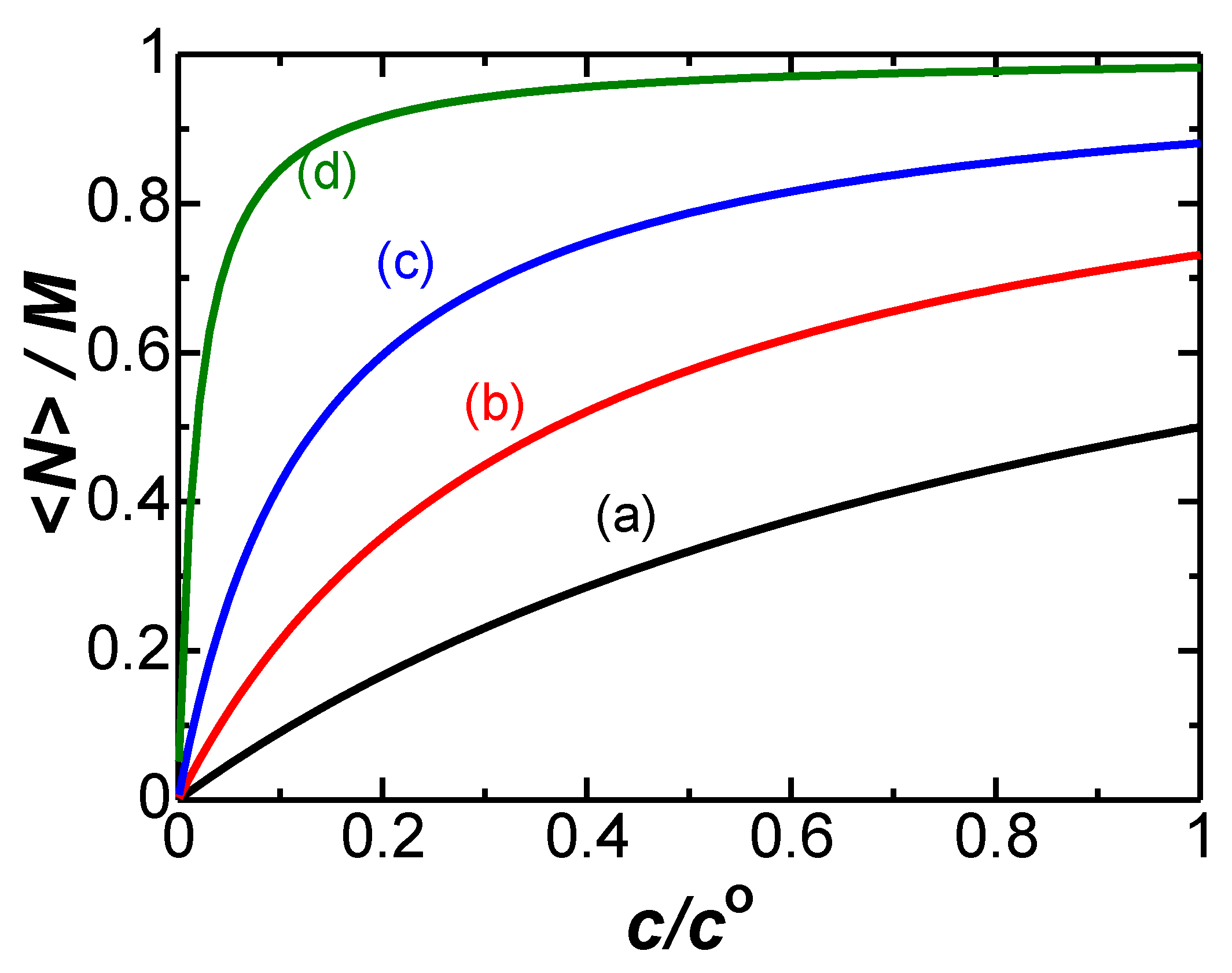 Electrochem 02 00039 g001 550