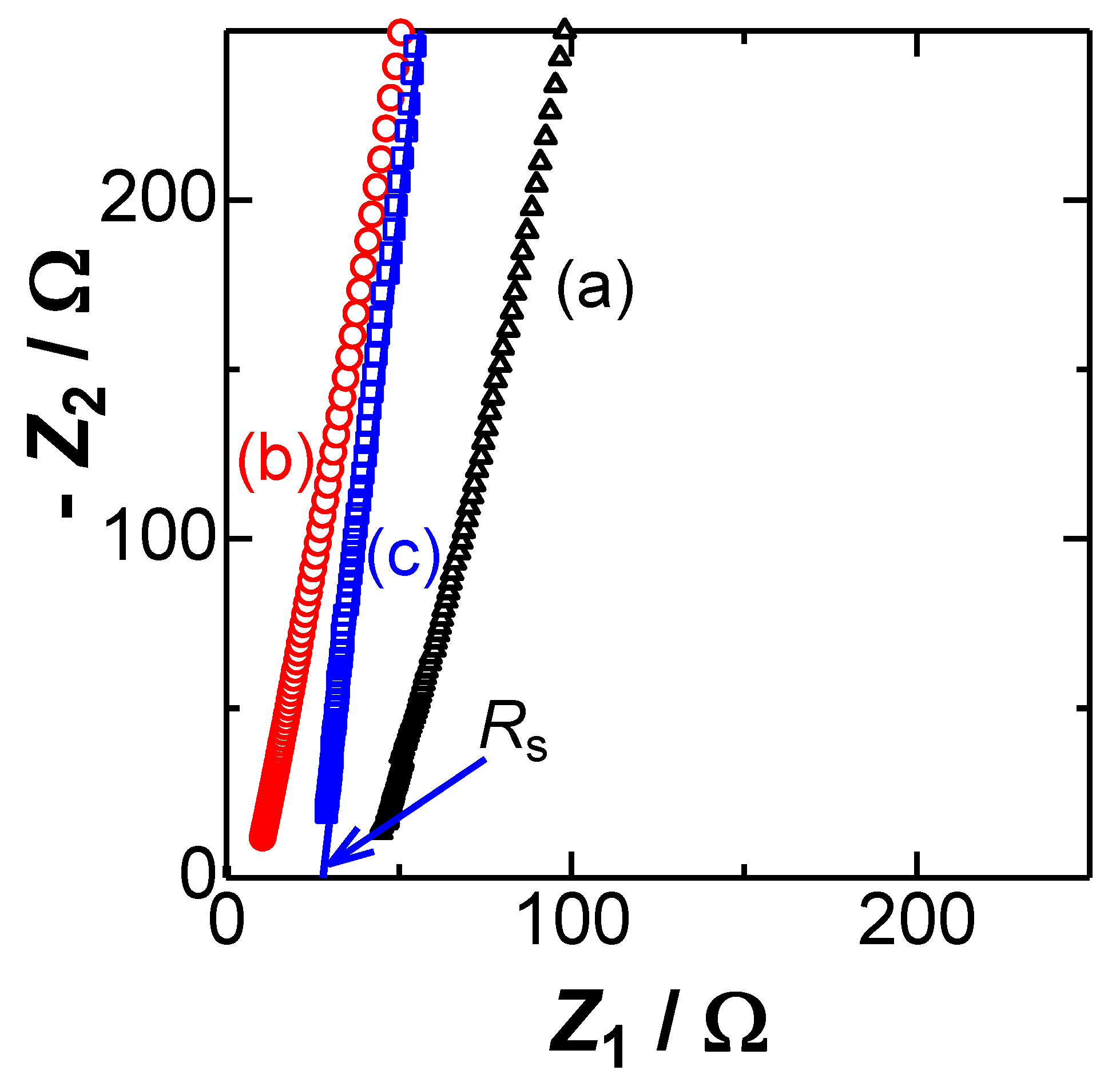 Electrochem 02 00039 g002 550