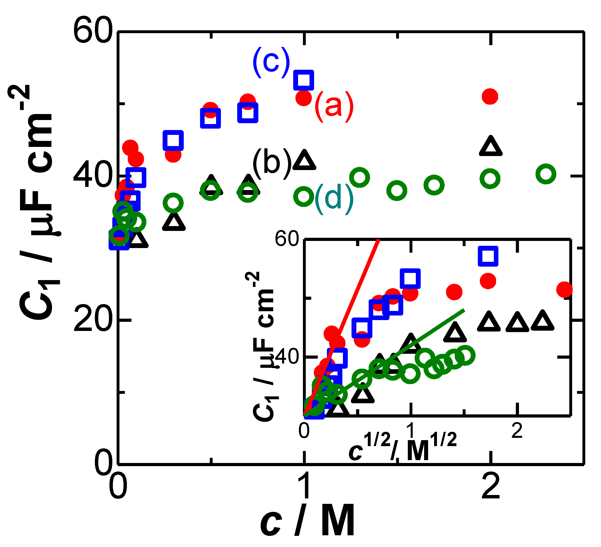 Electrochem 02 00039 g003 550