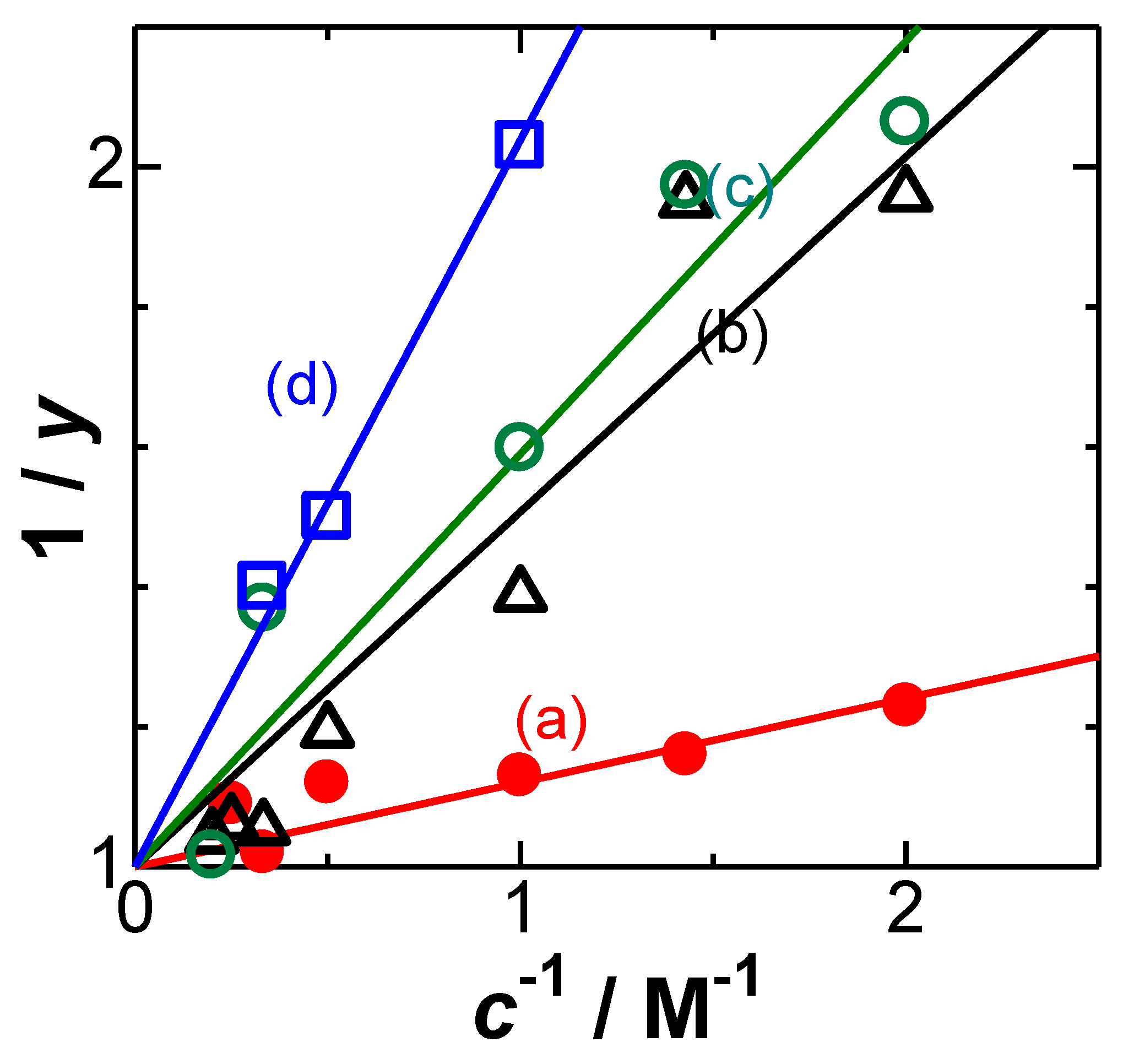Electrochem 02 00039 g005 550