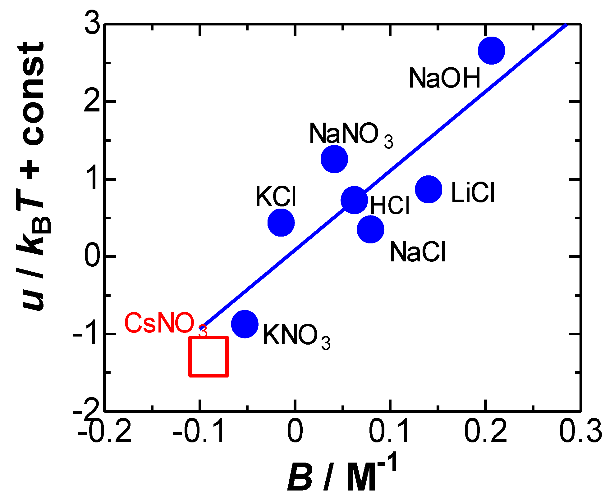 Electrochem 02 00039 g007 550