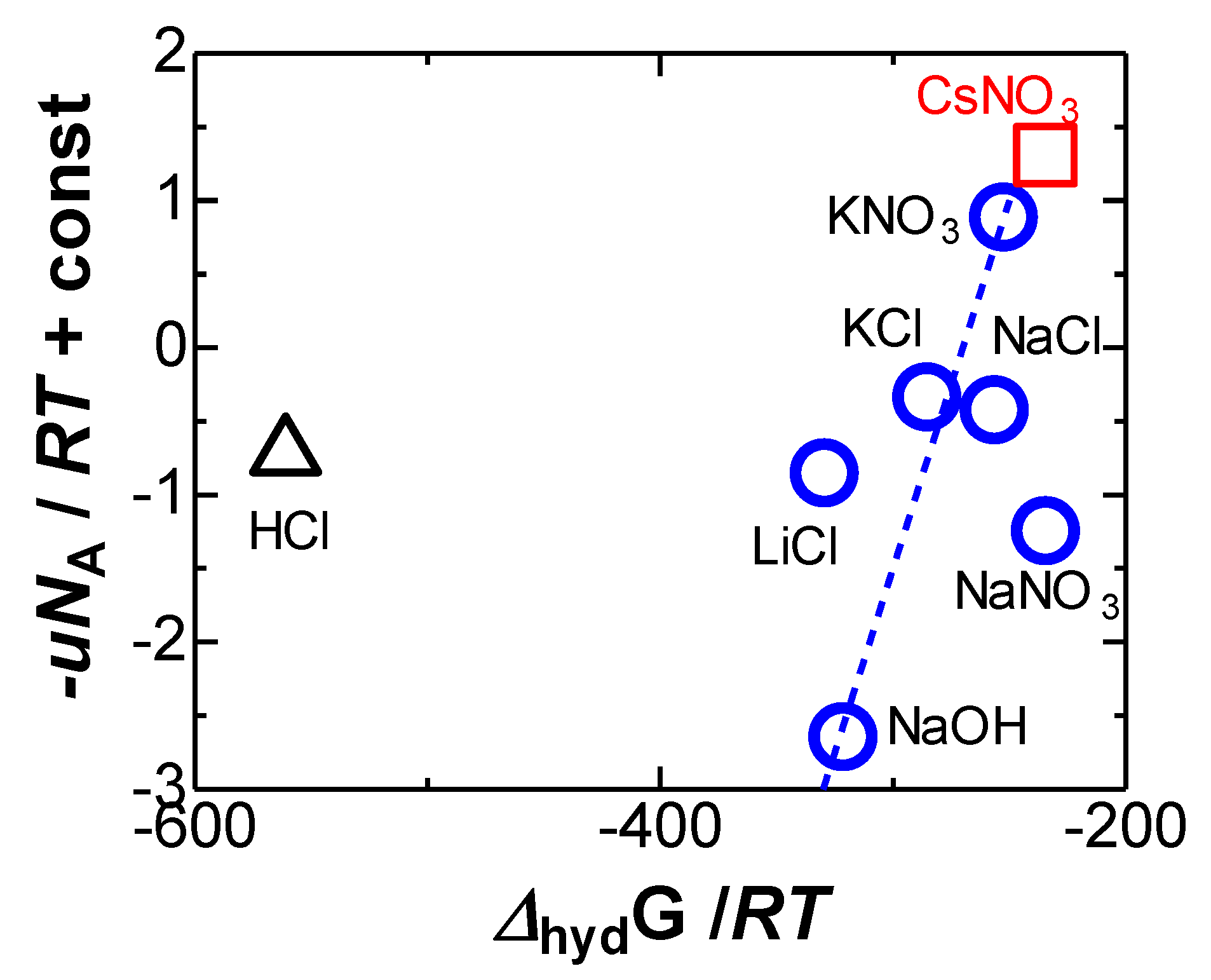 Electrochem 02 00039 g008 550