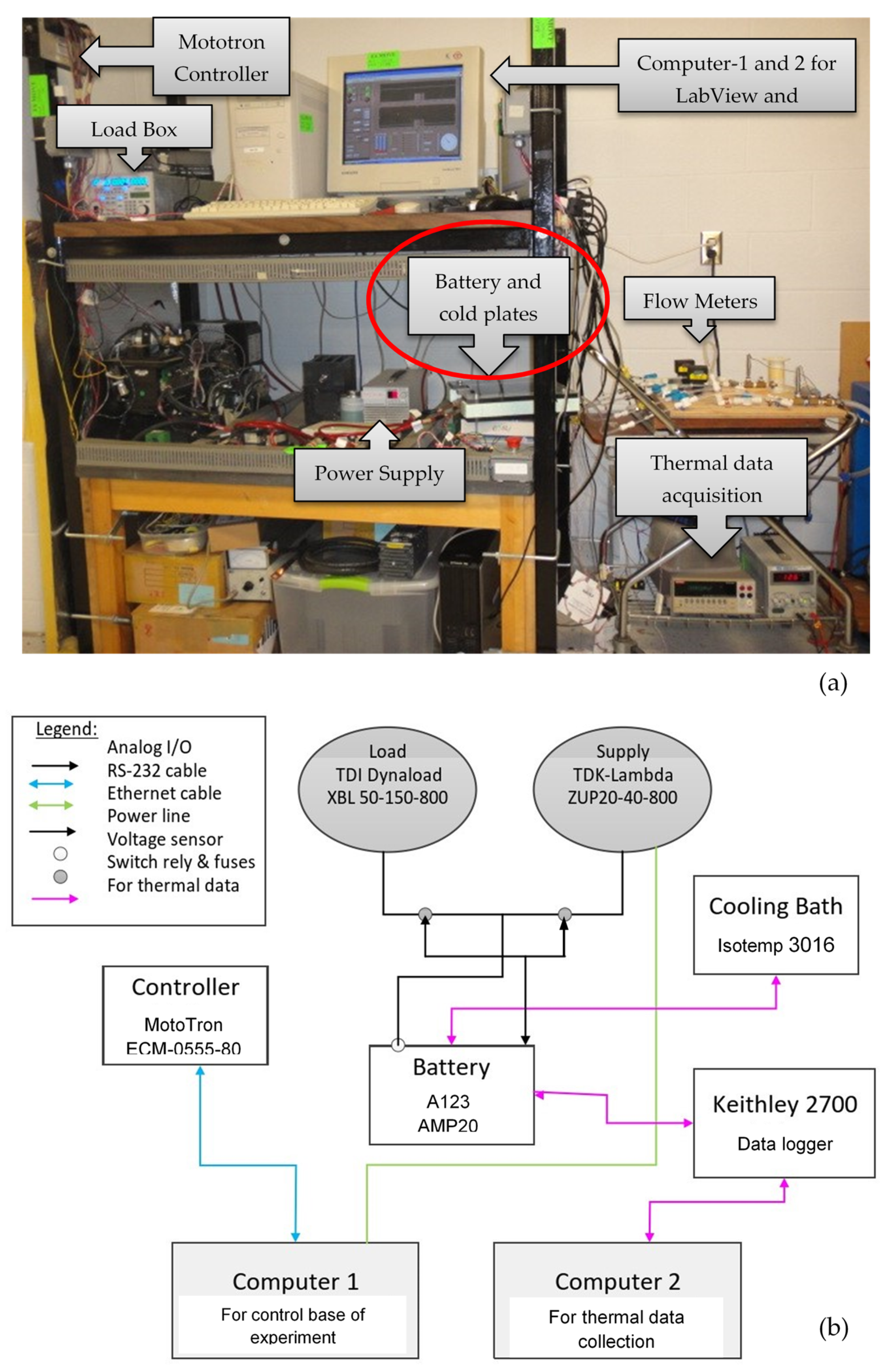 Electrochem 02 00040 g001