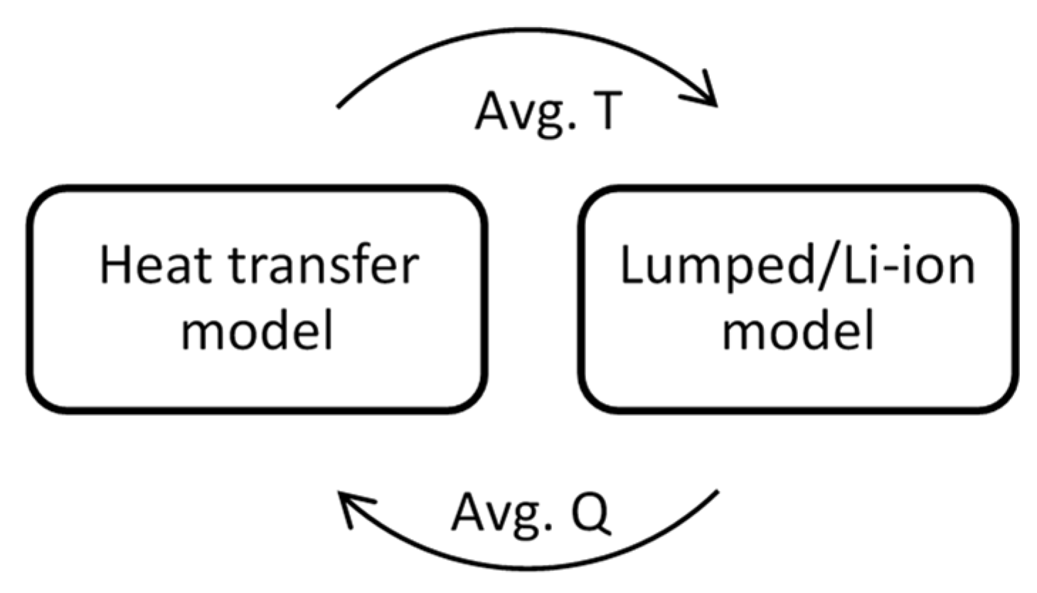 Electrochem 02 00040 g002