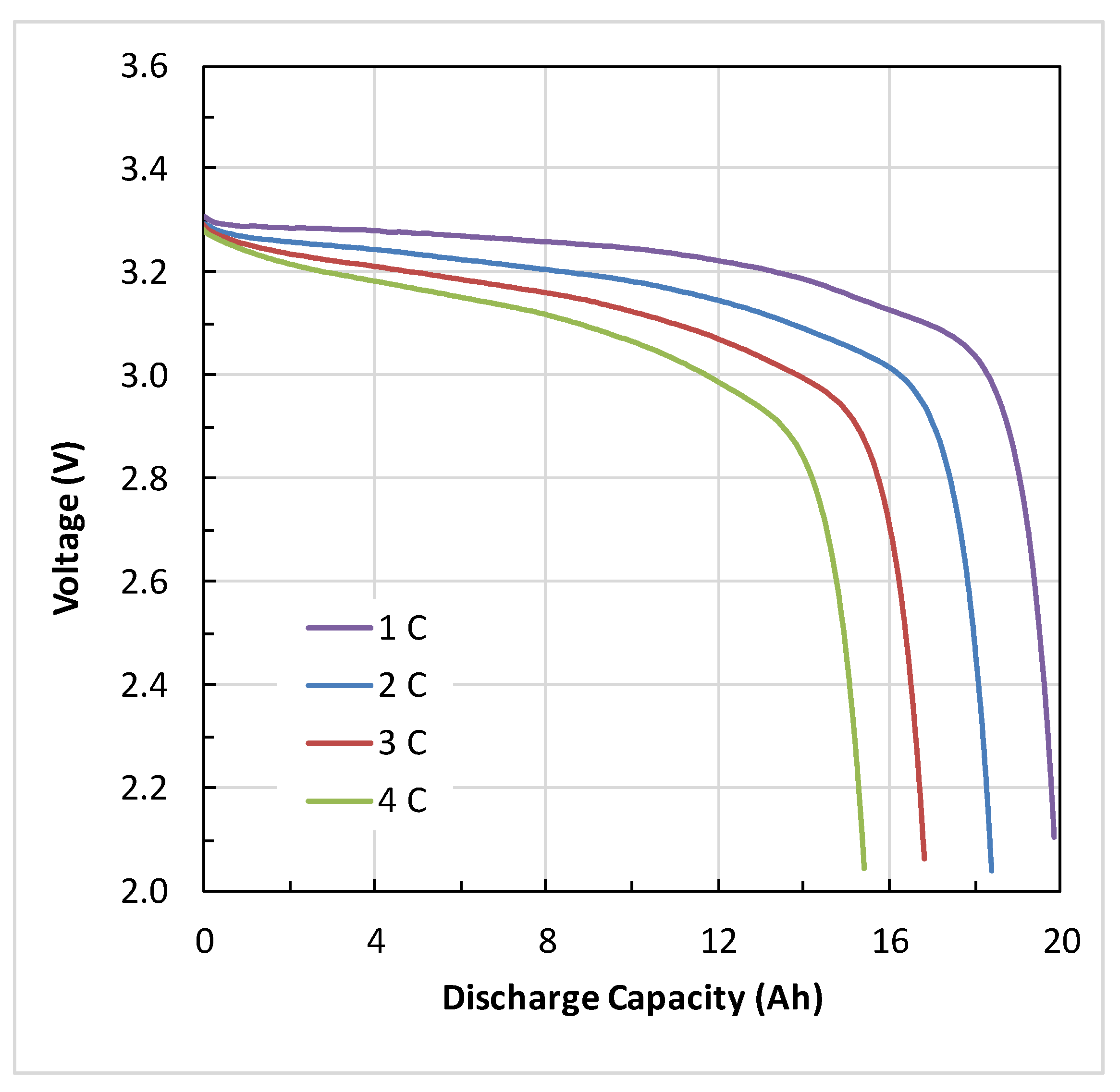 Electrochem 02 00040 g005