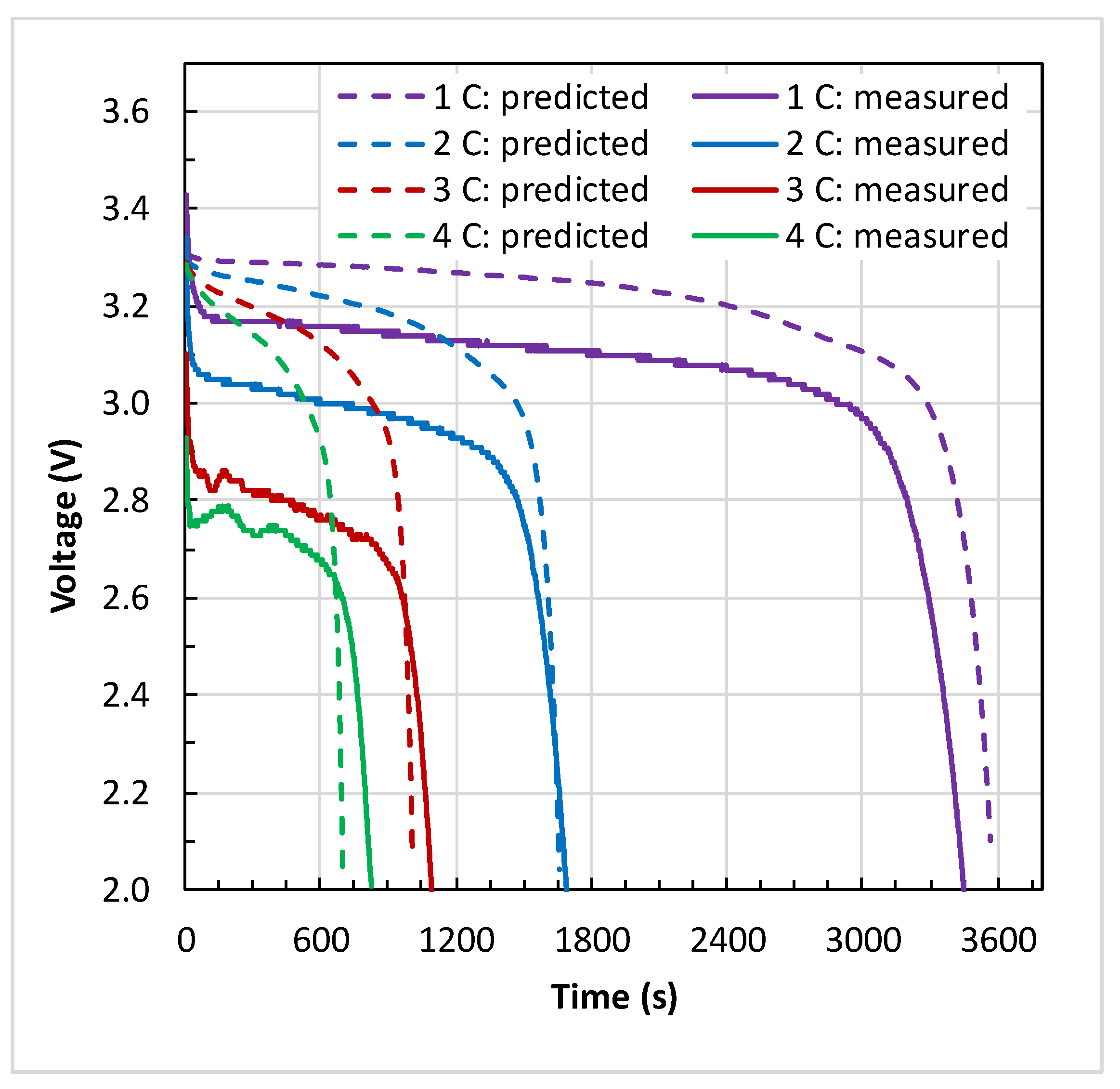Electrochem 02 00040 g006
