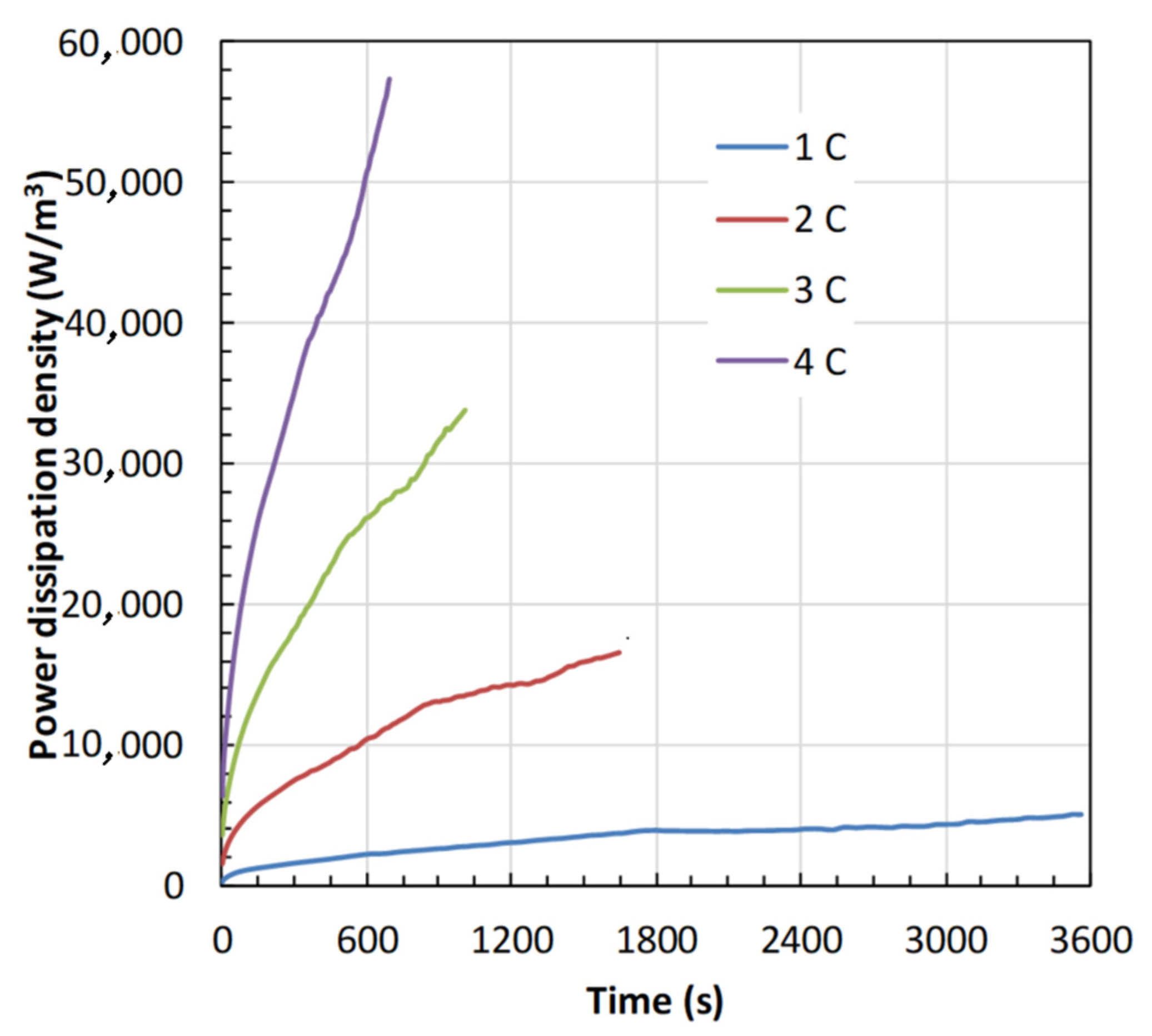 Electrochem 02 00040 g007