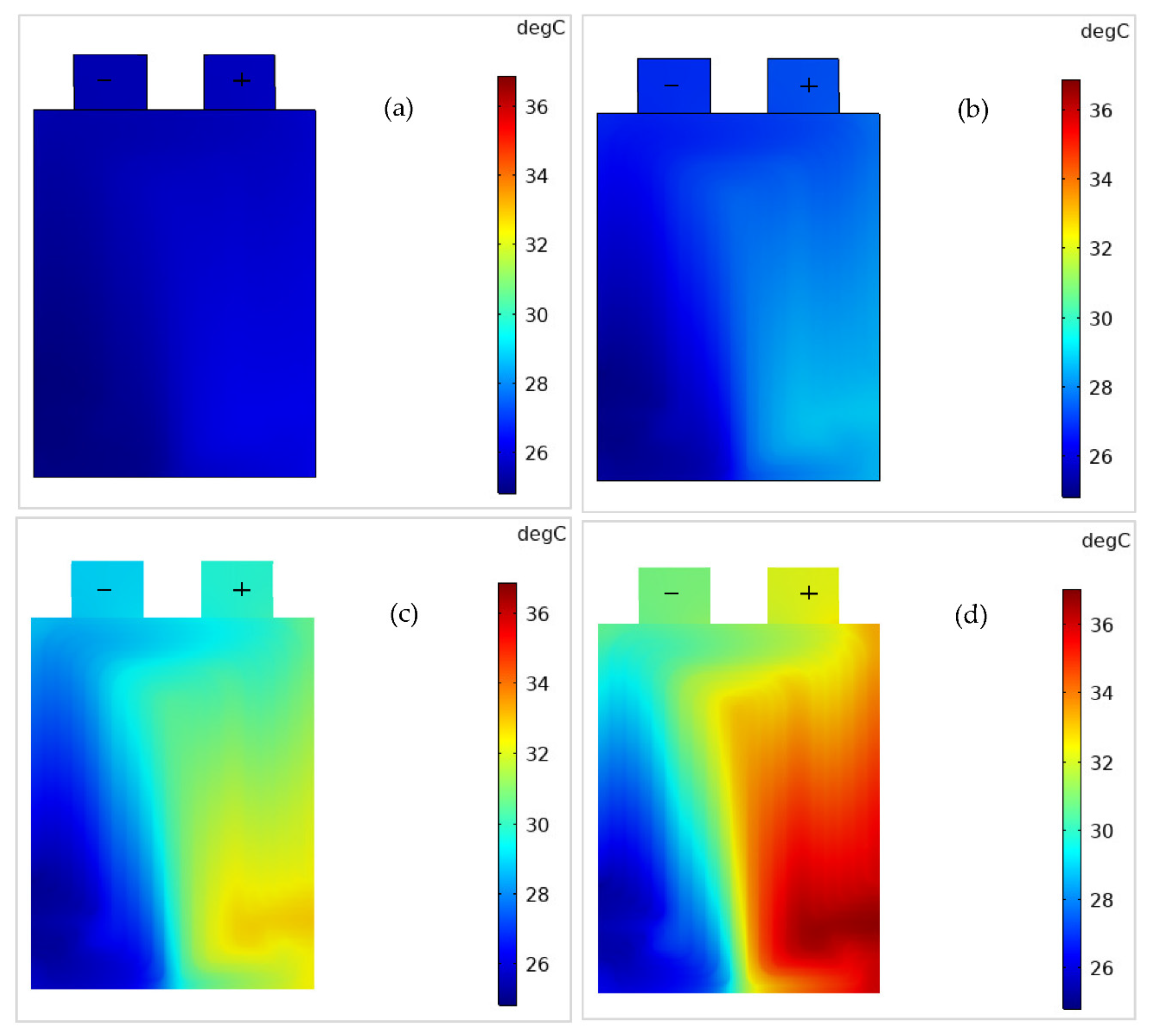 Electrochem 02 00040 g008