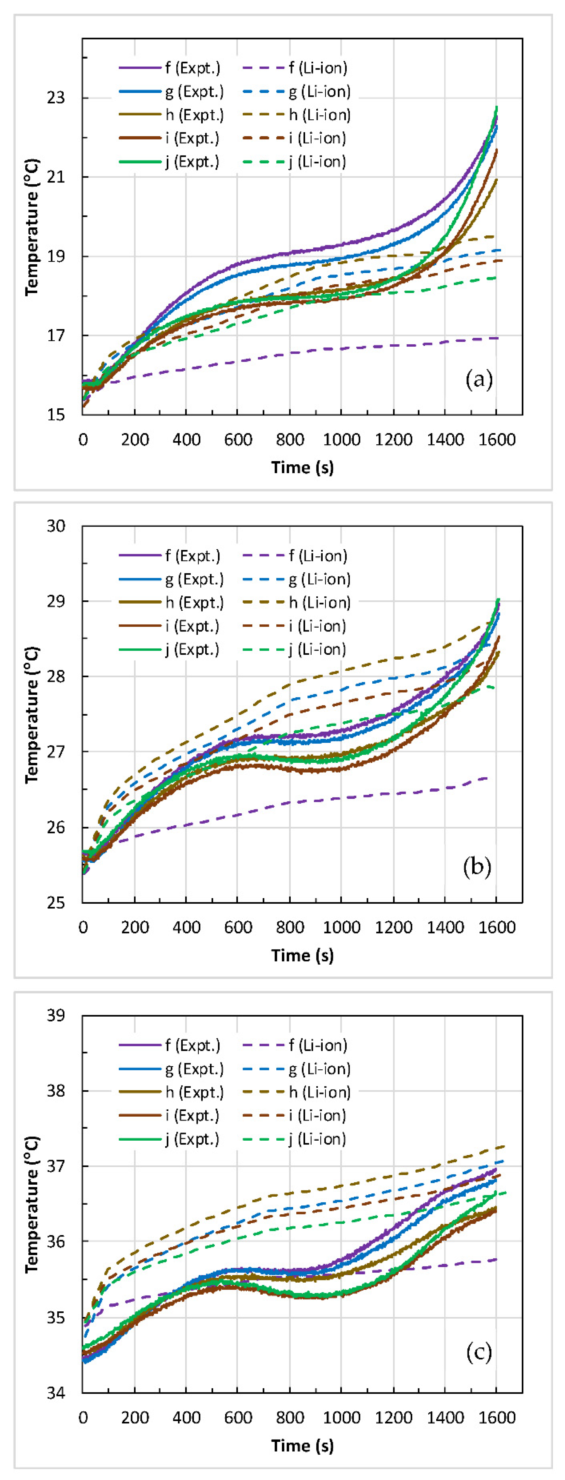 Electrochem 02 00040 g011
