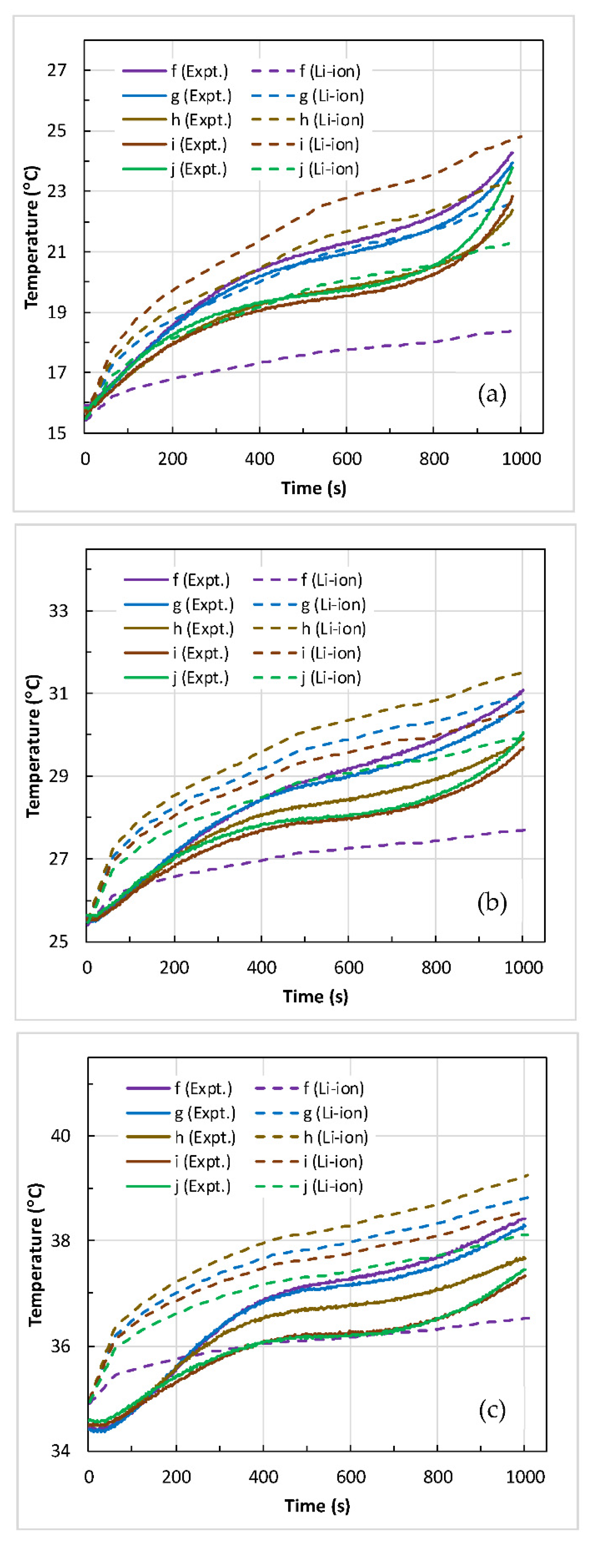 Electrochem 02 00040 g012