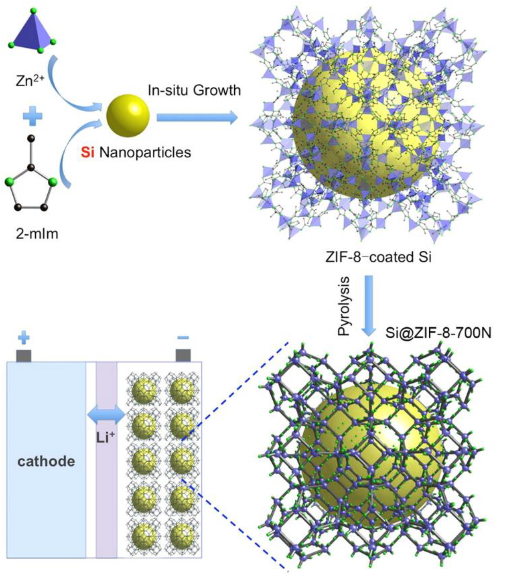 Electrochem 02 00041 g002
