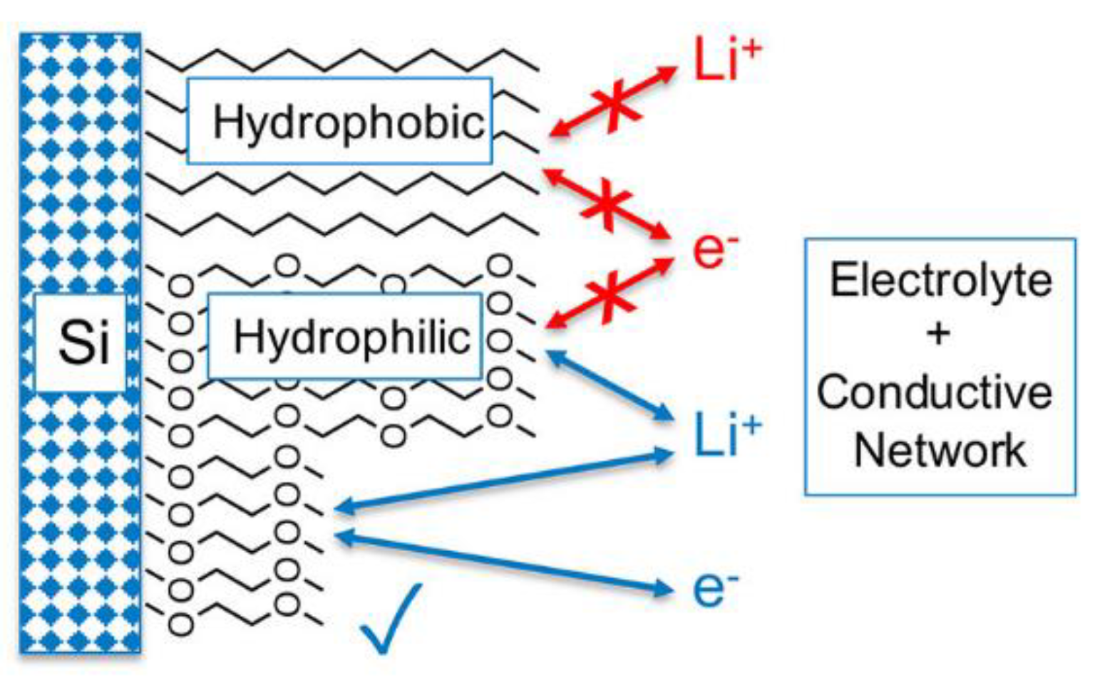 Electrochem 02 00041 g005