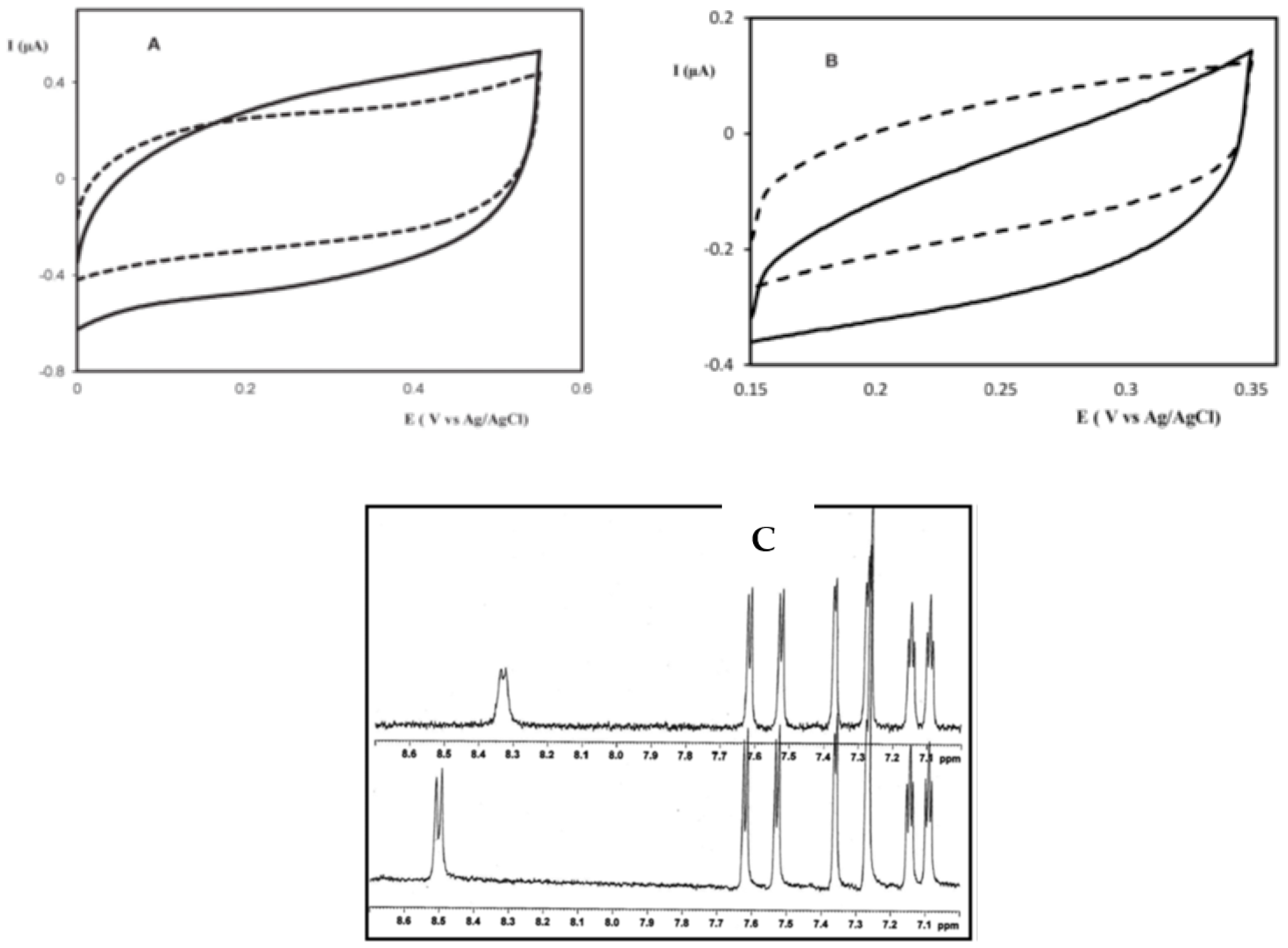 Electrochem 02 00042 g002