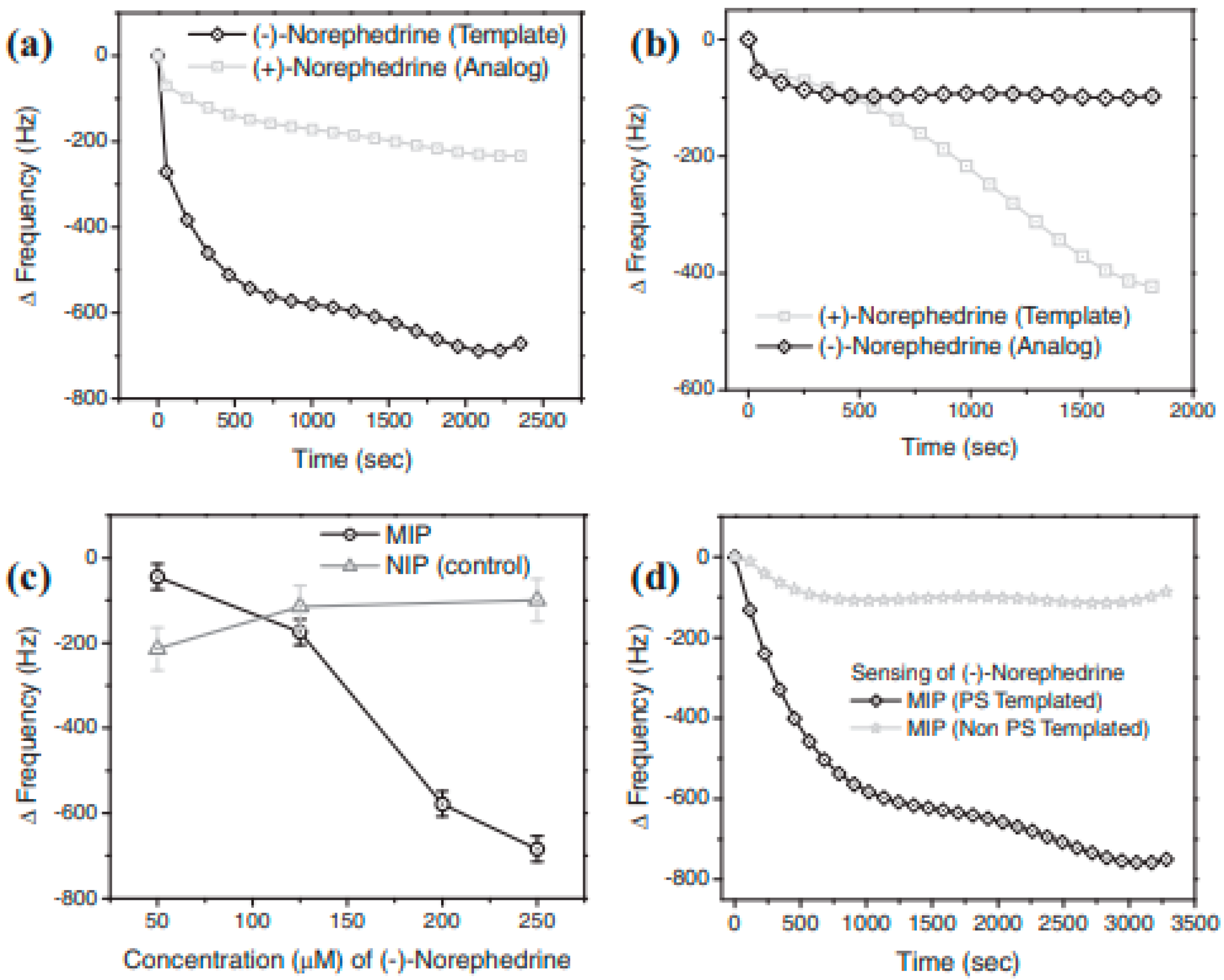 Electrochem 02 00042 g006
