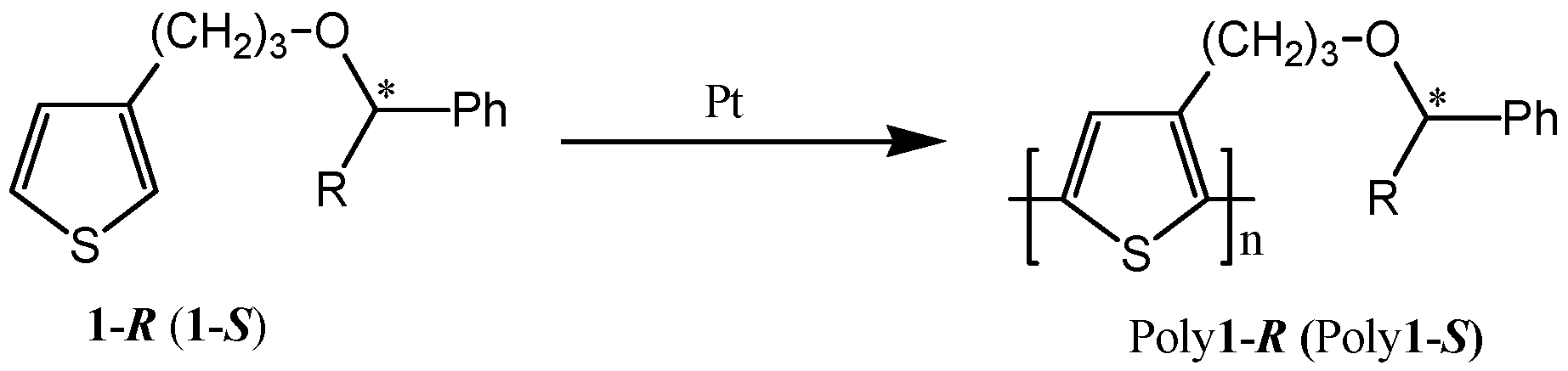 Electrochem 02 00042 sch001