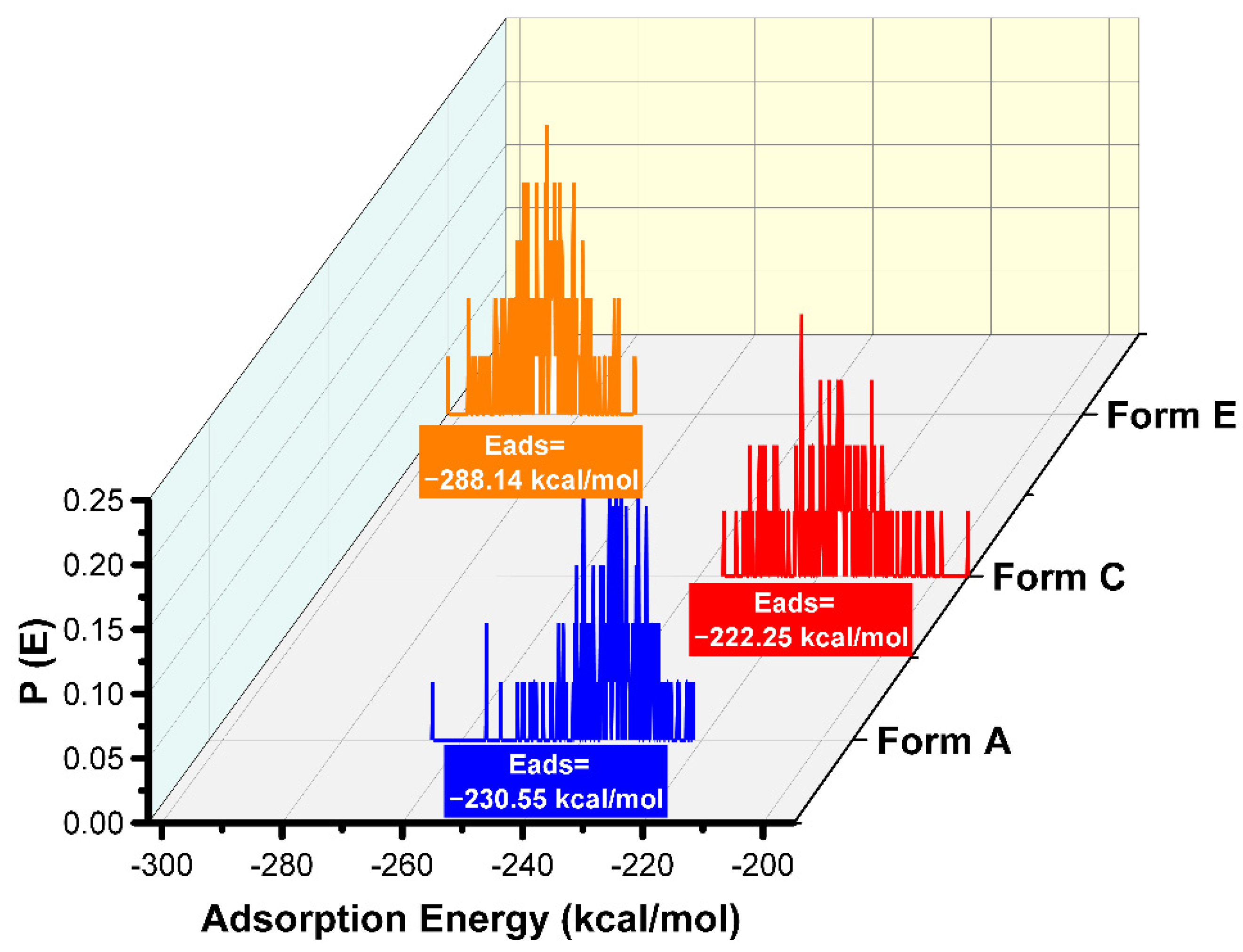 Electrochem 03 00002 g007