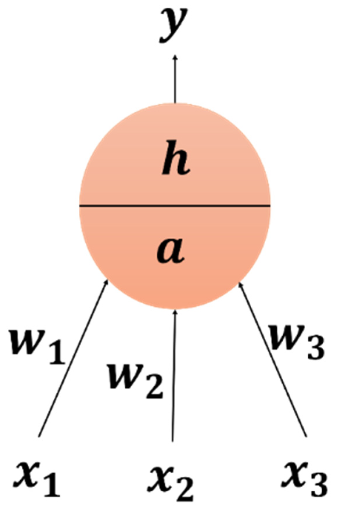 Electrochem 03 00003 g001 550