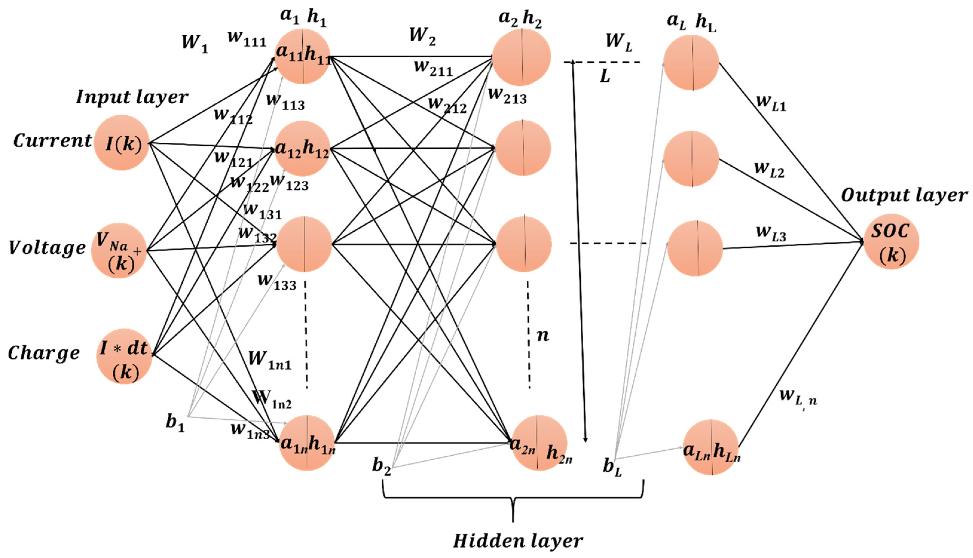 Electrochem 03 00003 g002 550