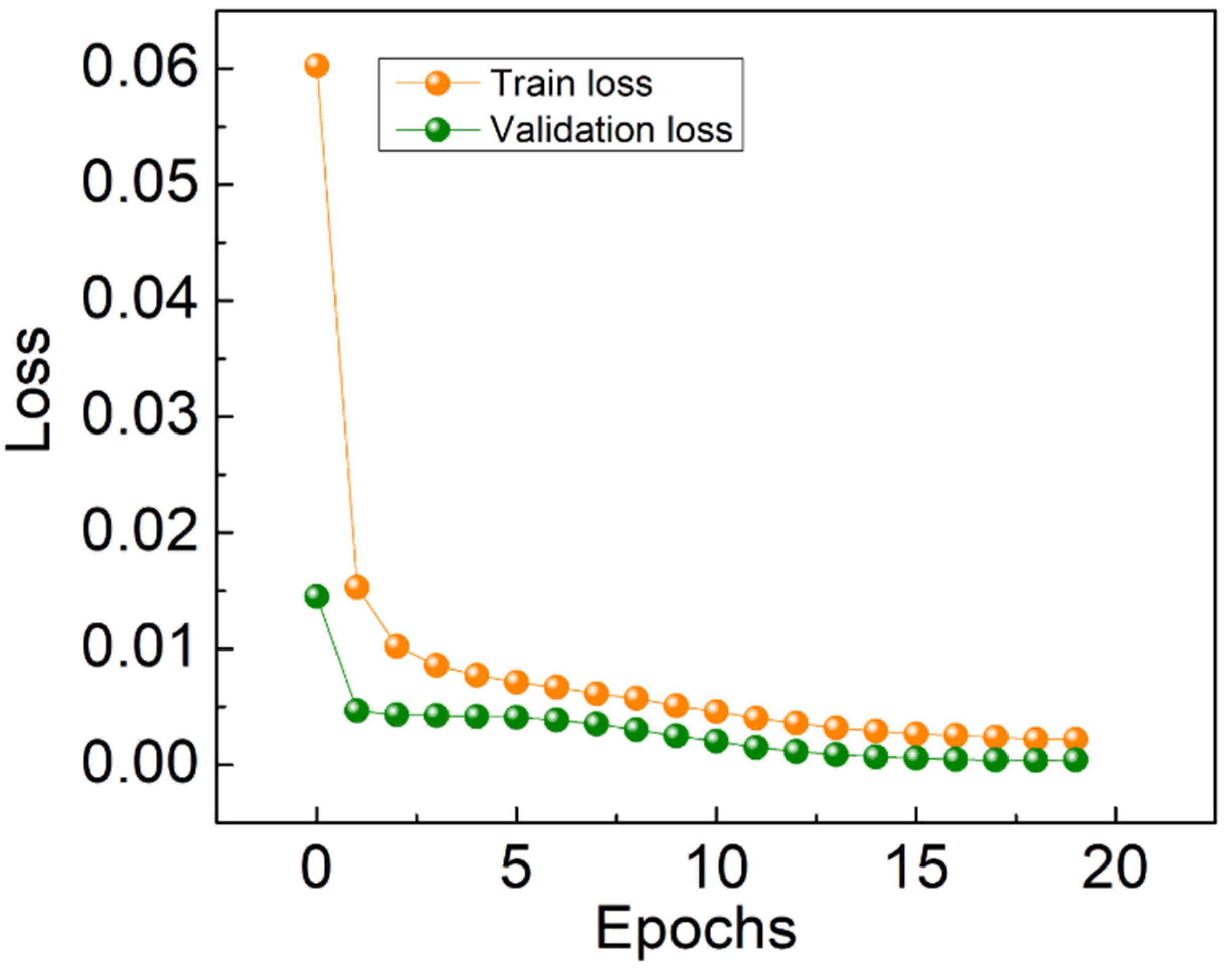 Electrochem 03 00003 g005 550