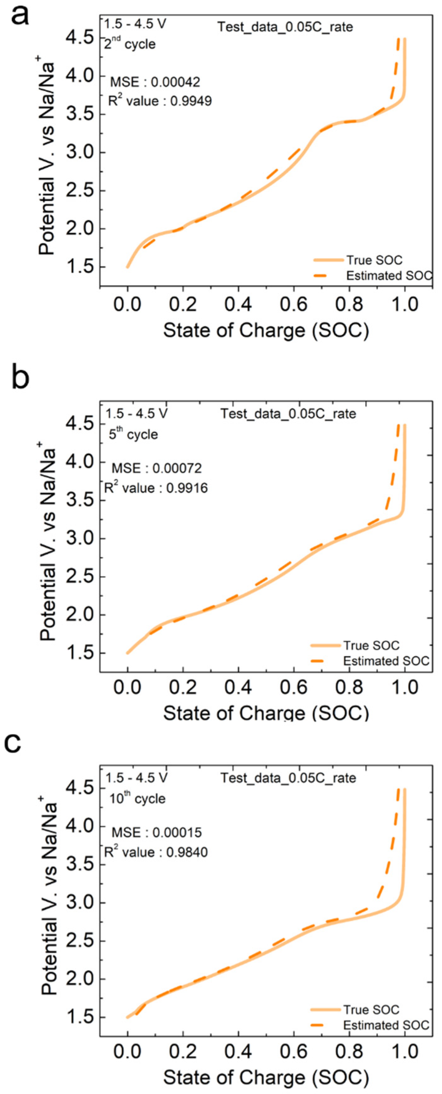 Electrochem 03 00003 g008 550