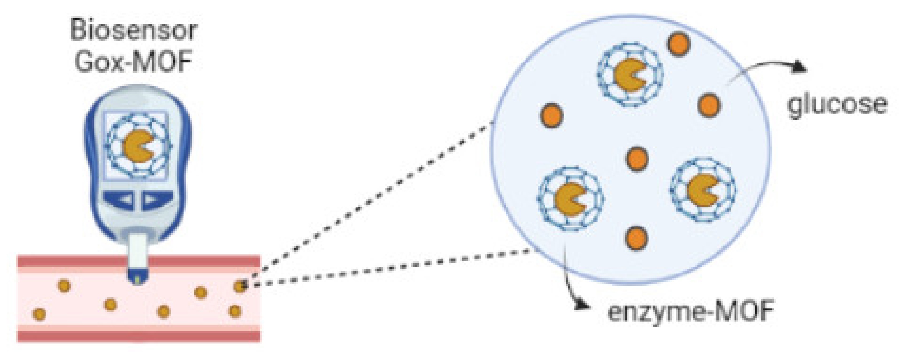 Electrochem 03 00006 g007 Electrochem 03 00006 g007