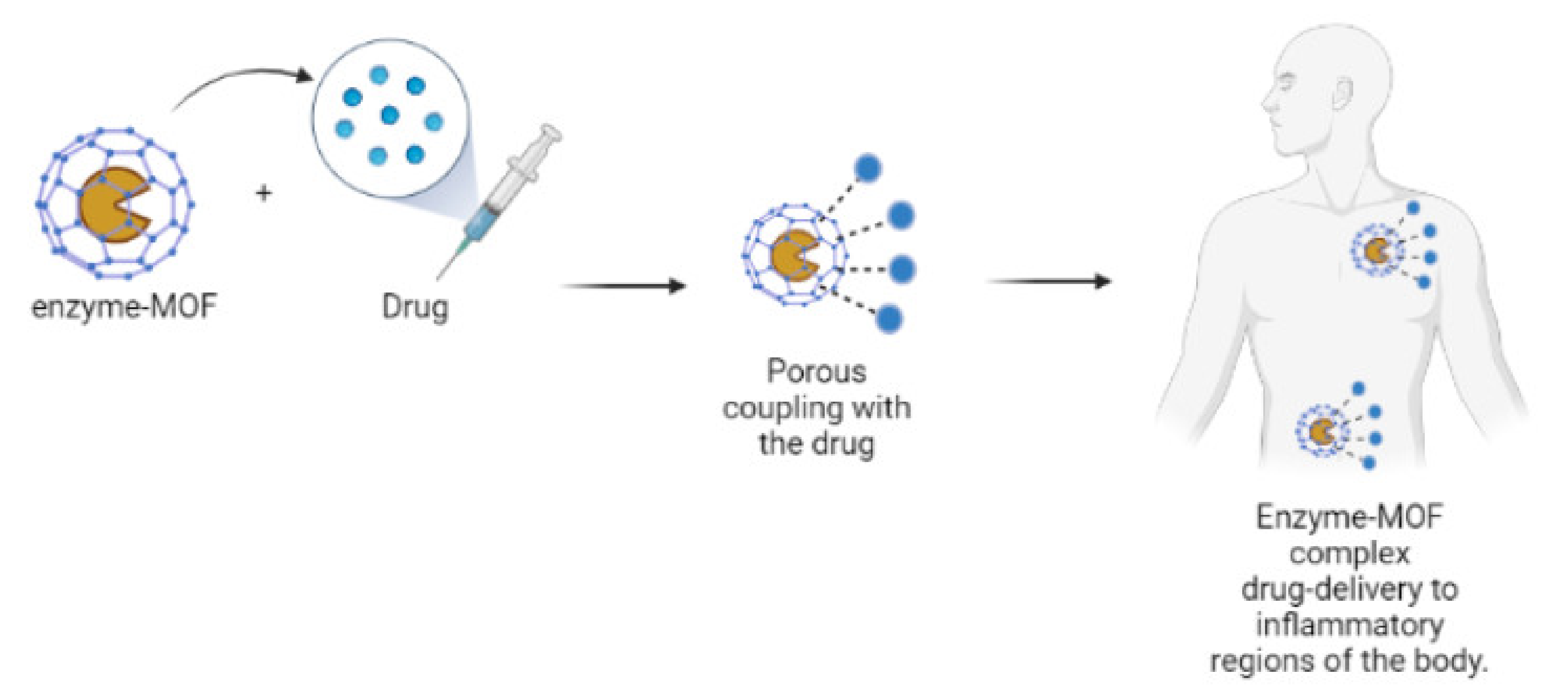 Electrochem 03 00006 g009 Electrochem 03 00006 g009