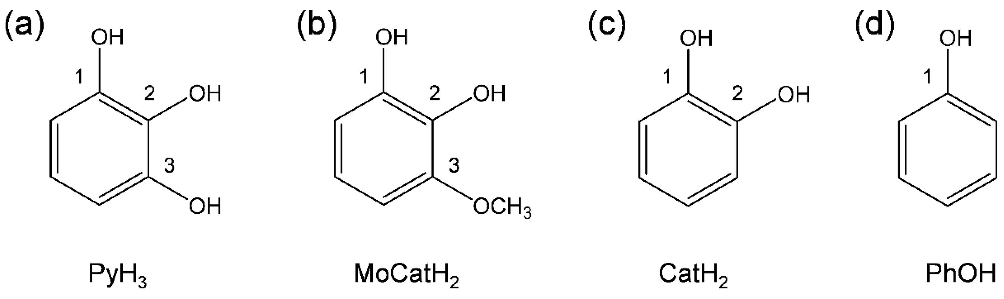 Electrochem 03 00008 g001