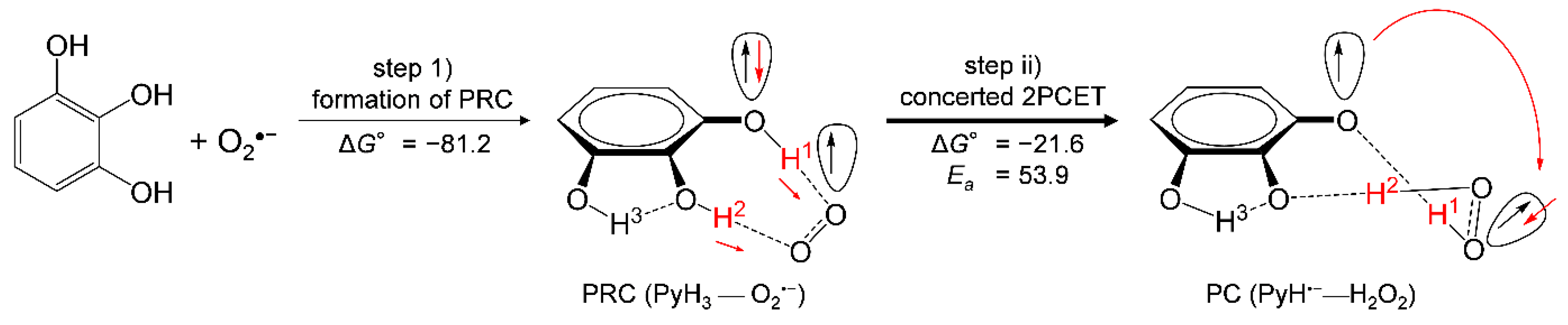 Electrochem 03 00008 g008