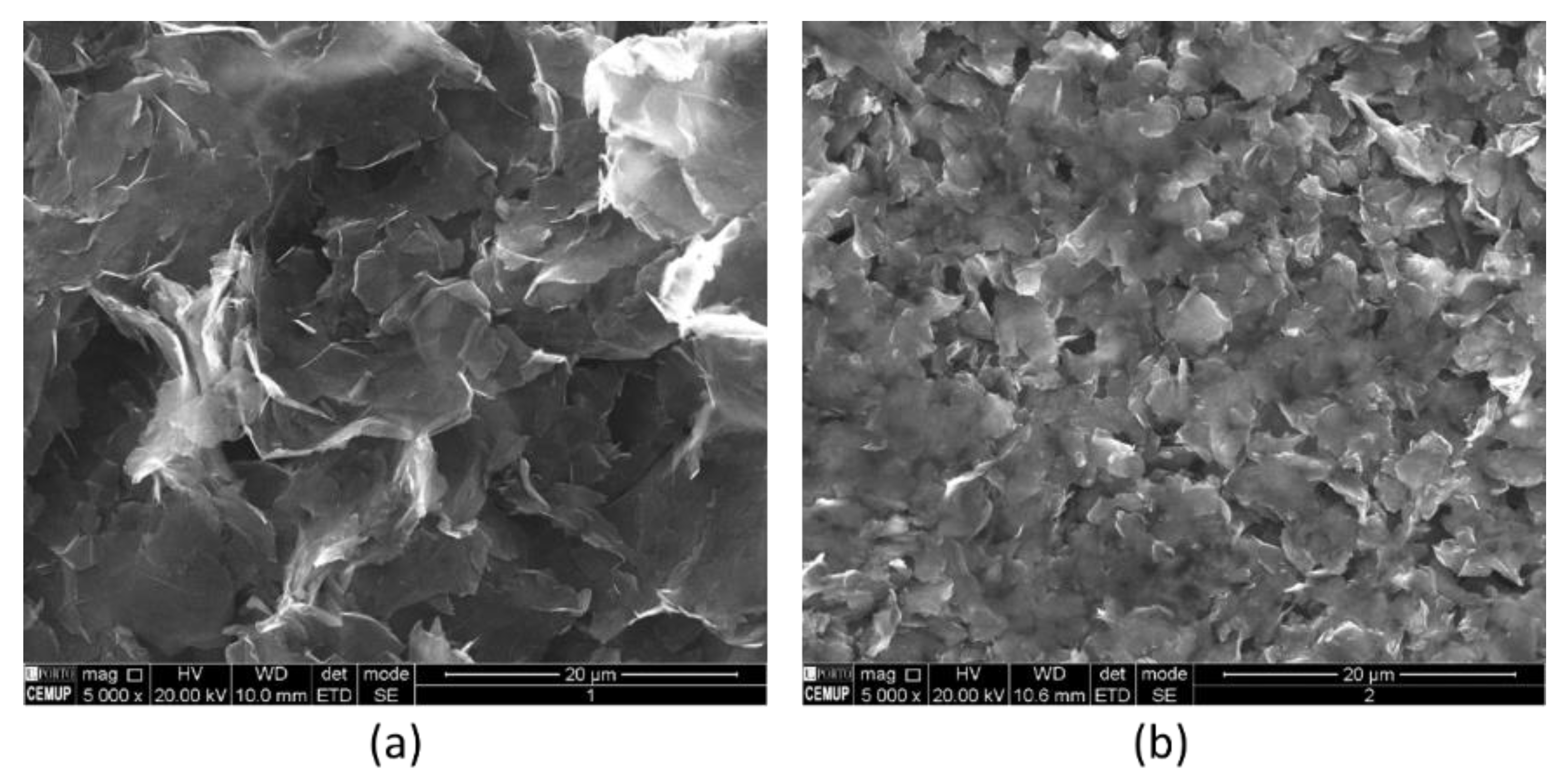 Electrochem 03 00009 g002 550