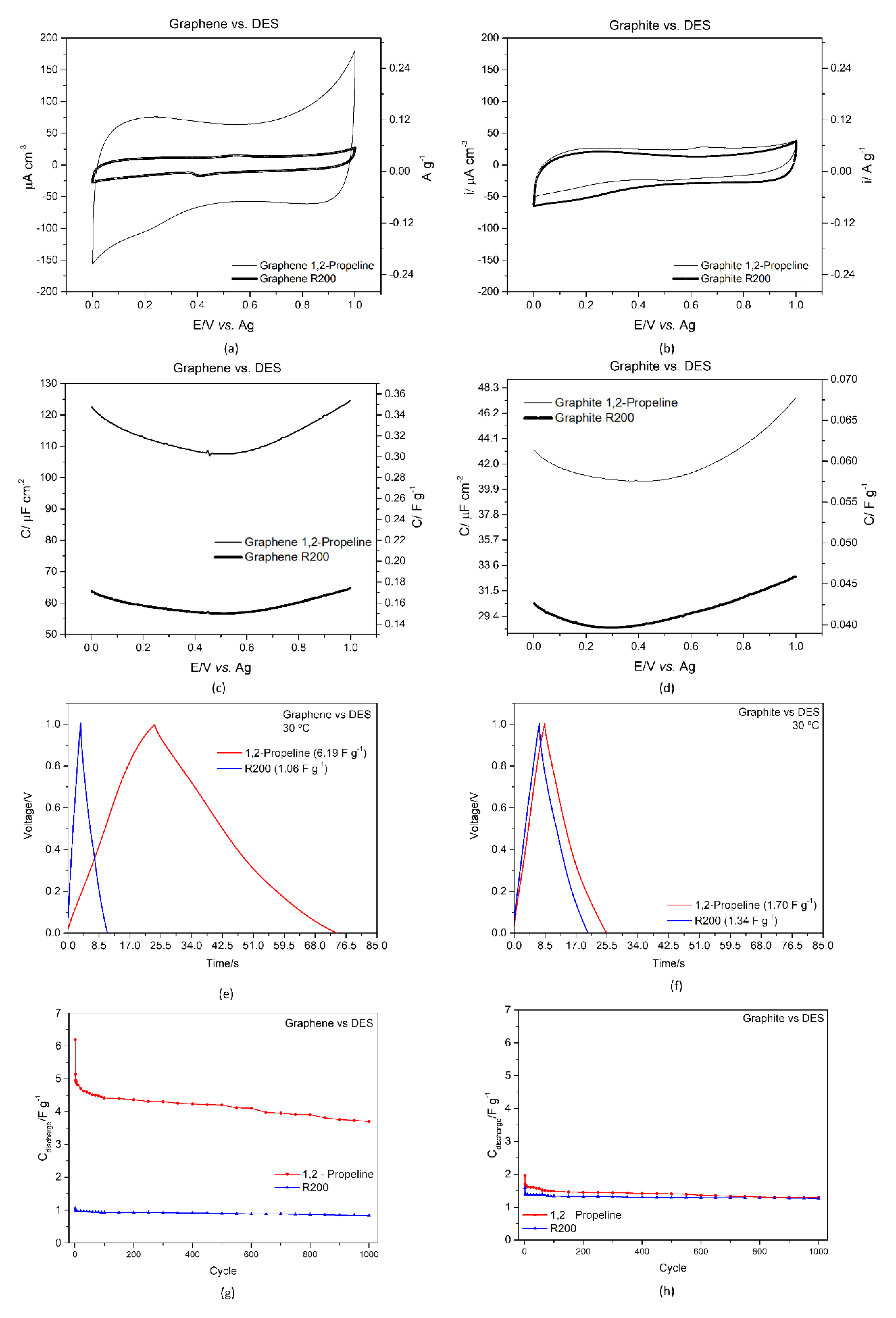 Electrochem 03 00009 g004 550