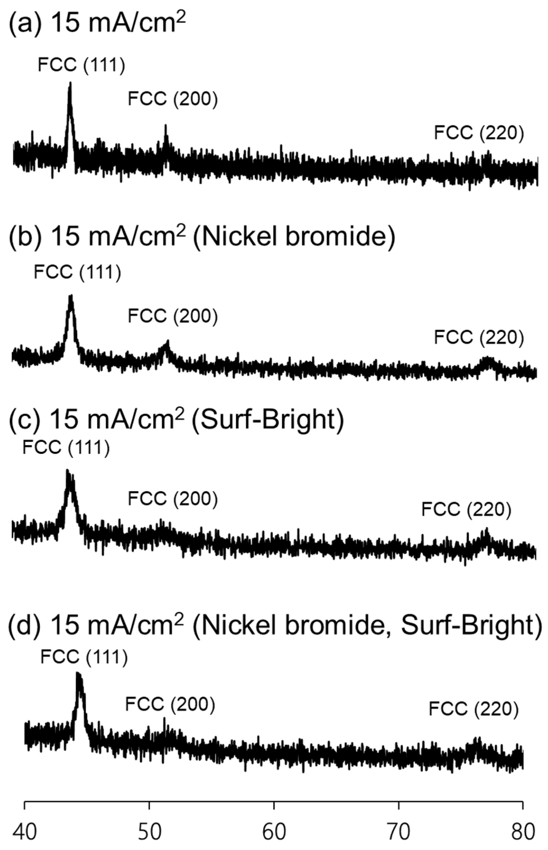 Electrochem 03 00012 g002 Electrochem 03 00012 g002