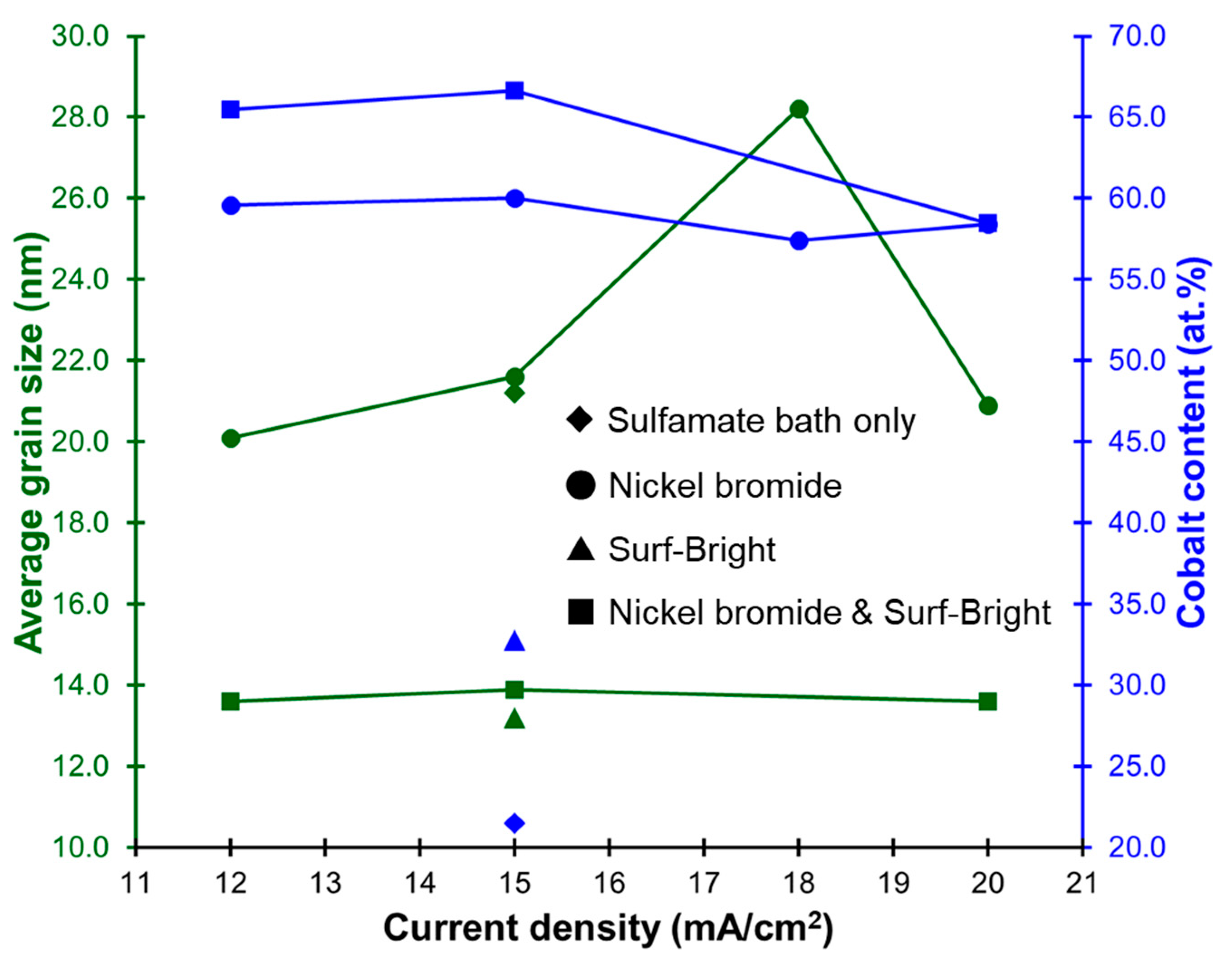 Electrochem 03 00012 g003 Electrochem 03 00012 g003