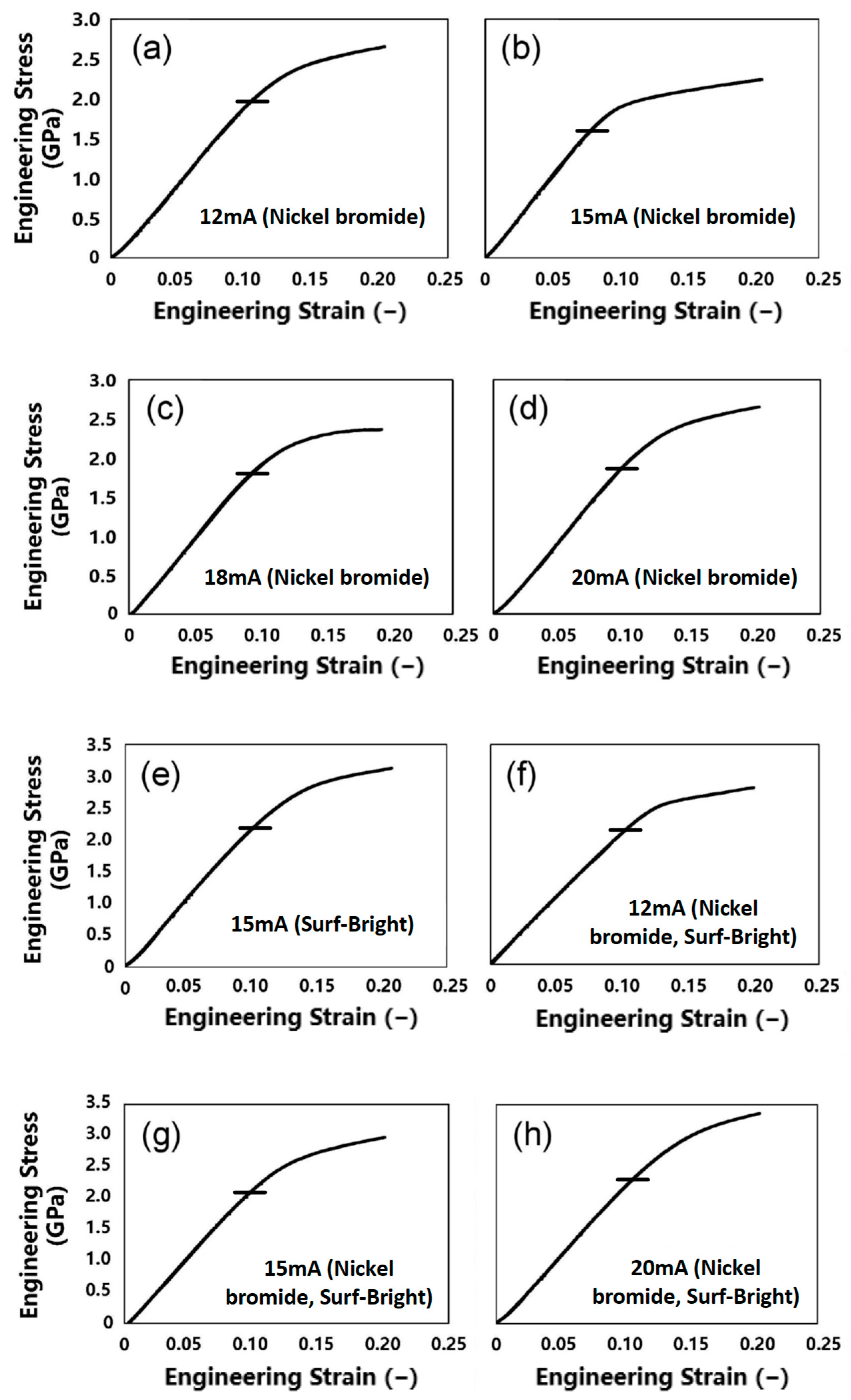 Electrochem 03 00012 g006 Electrochem 03 00012 g006