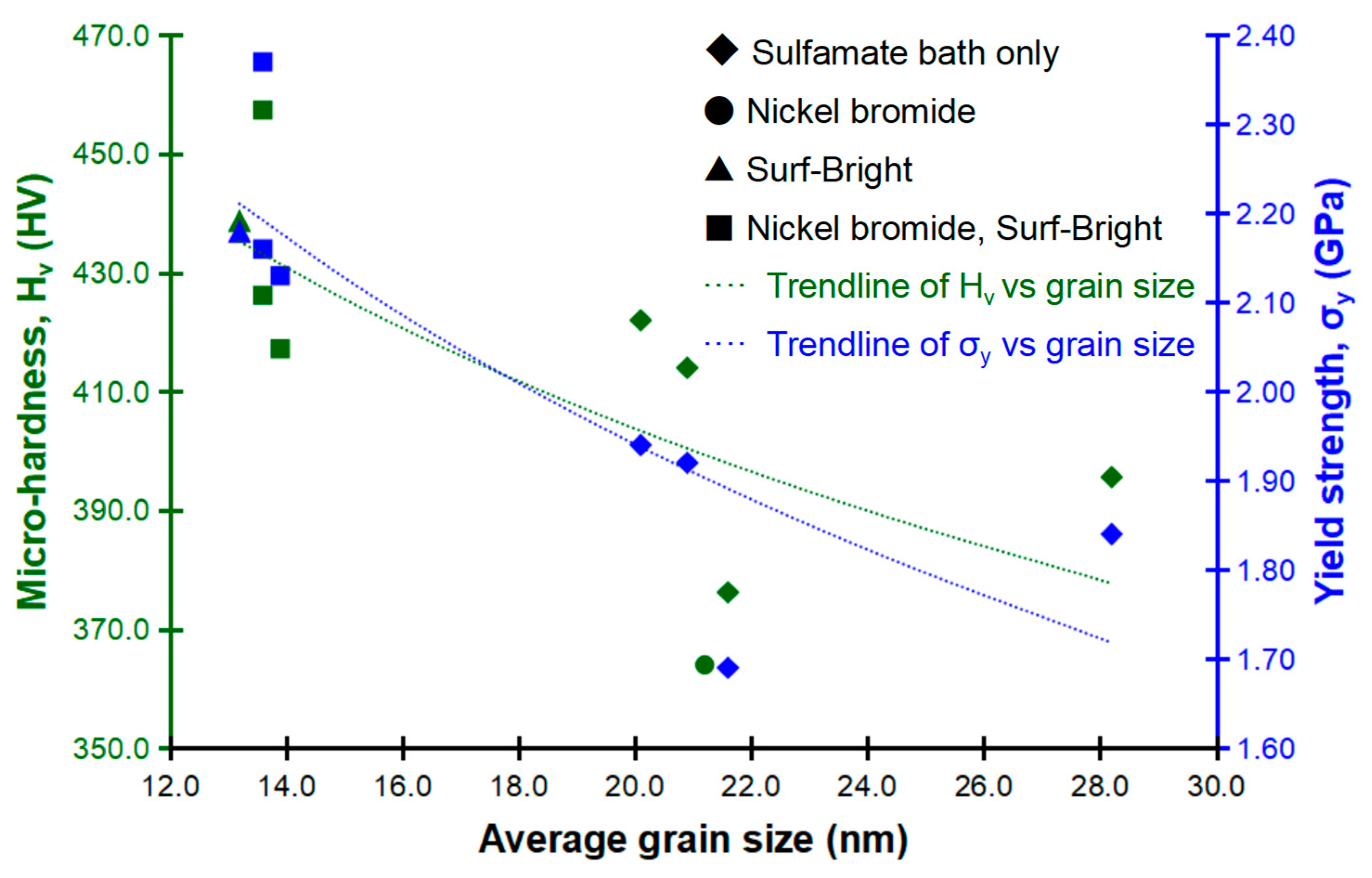 Electrochem 03 00012 g007 Electrochem 03 00012 g007