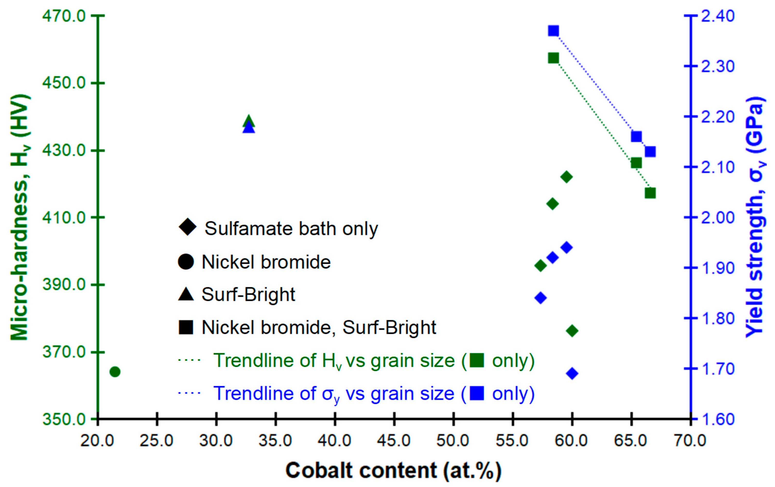 Electrochem 03 00012 g008 Electrochem 03 00012 g008
