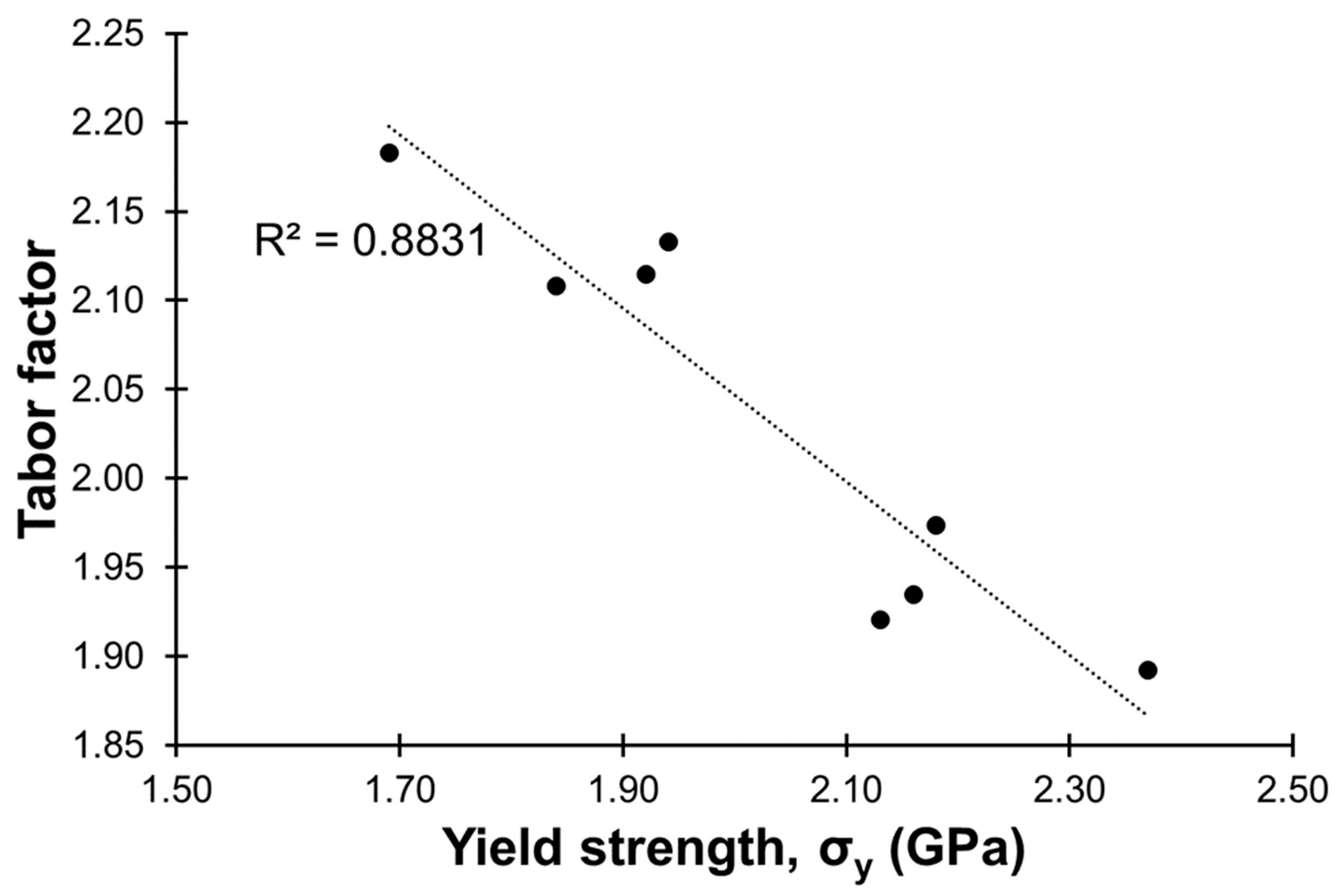 Electrochem 03 00012 g009 Electrochem 03 00012 g009