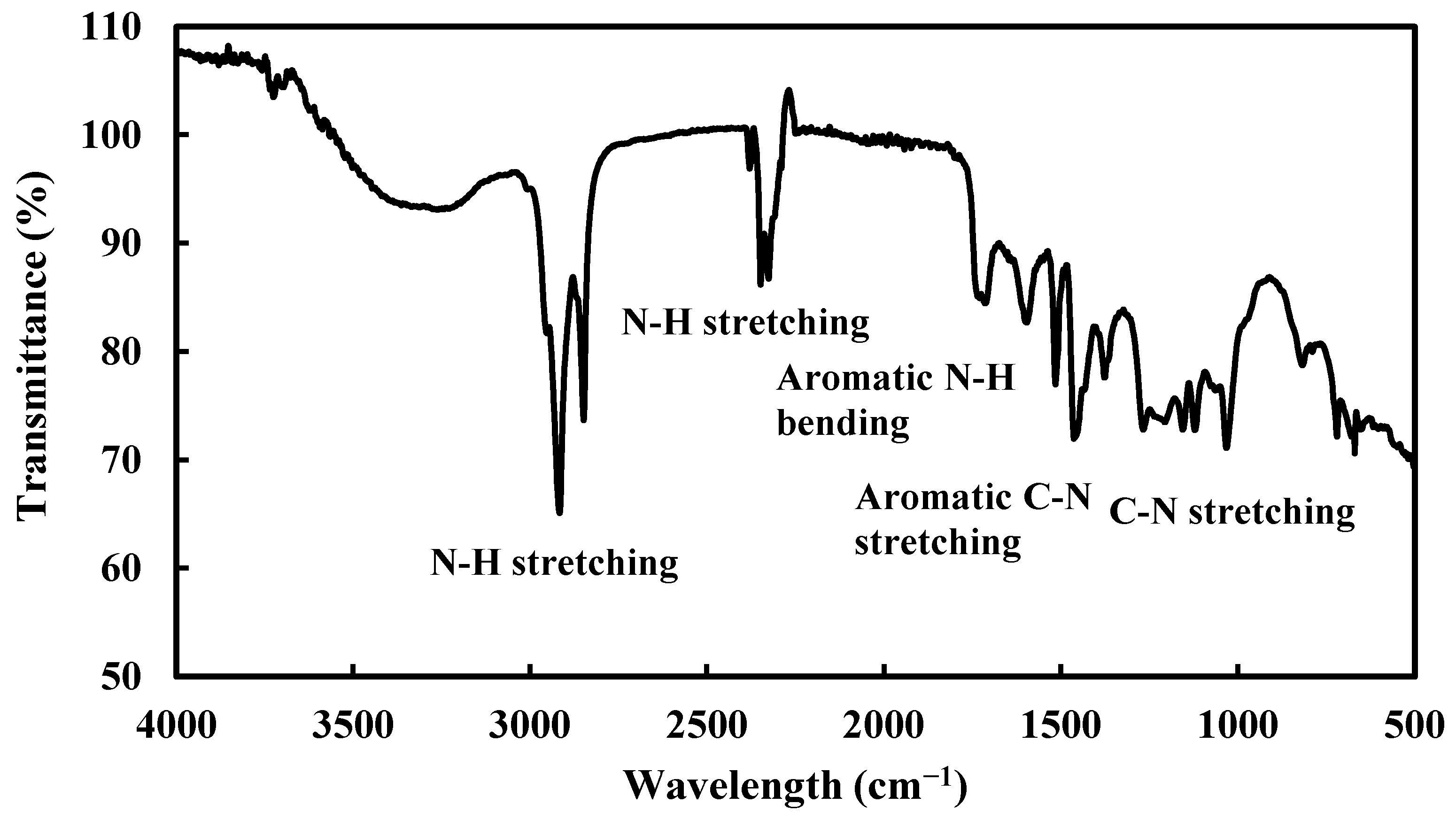Electrochem 03 00013 g002