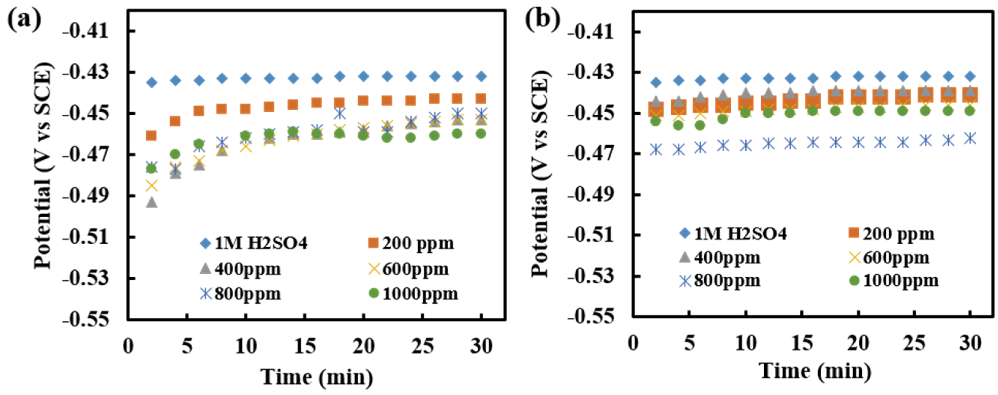 Electrochem 03 00013 g008