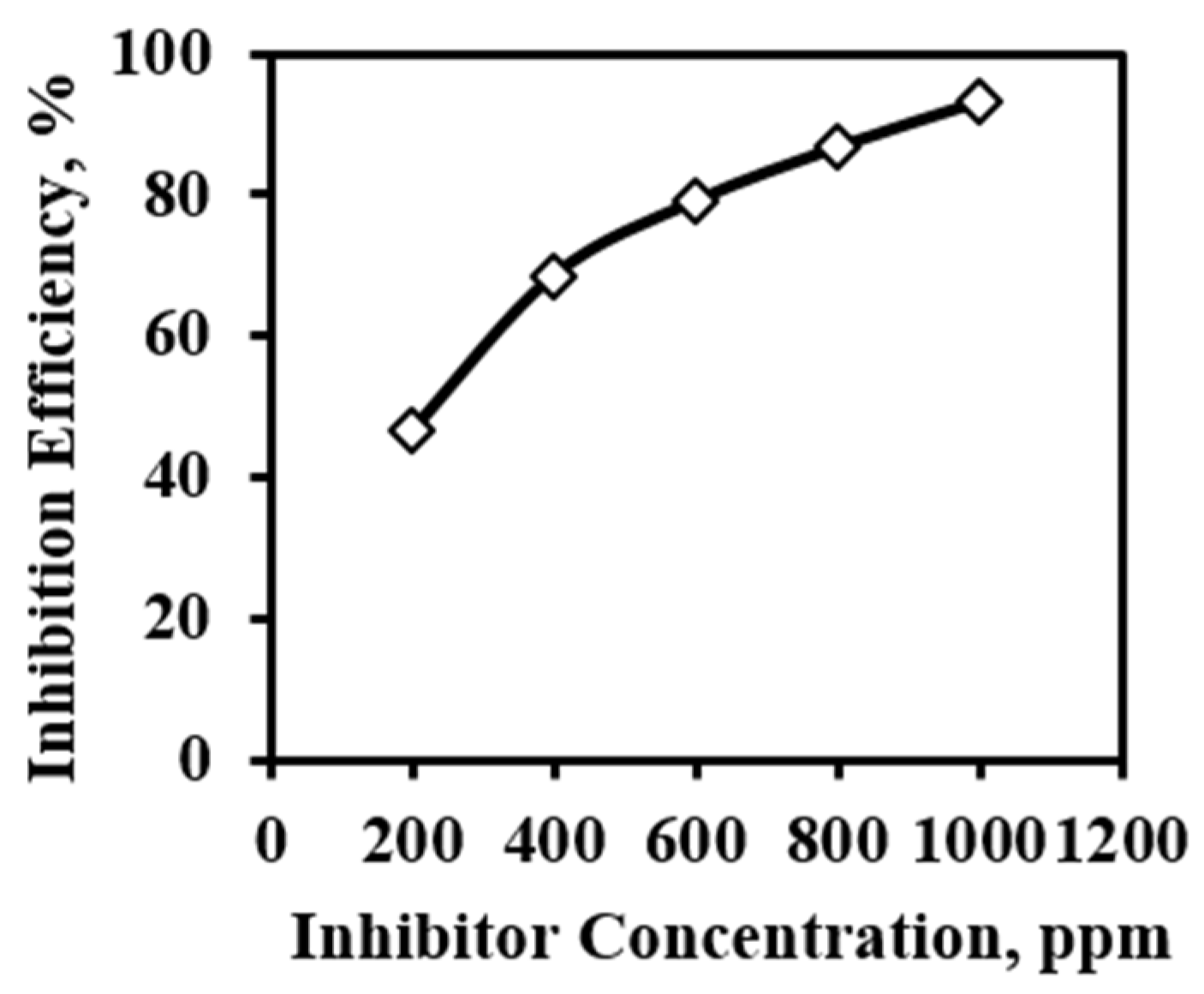 Electrochem 03 00013 g010