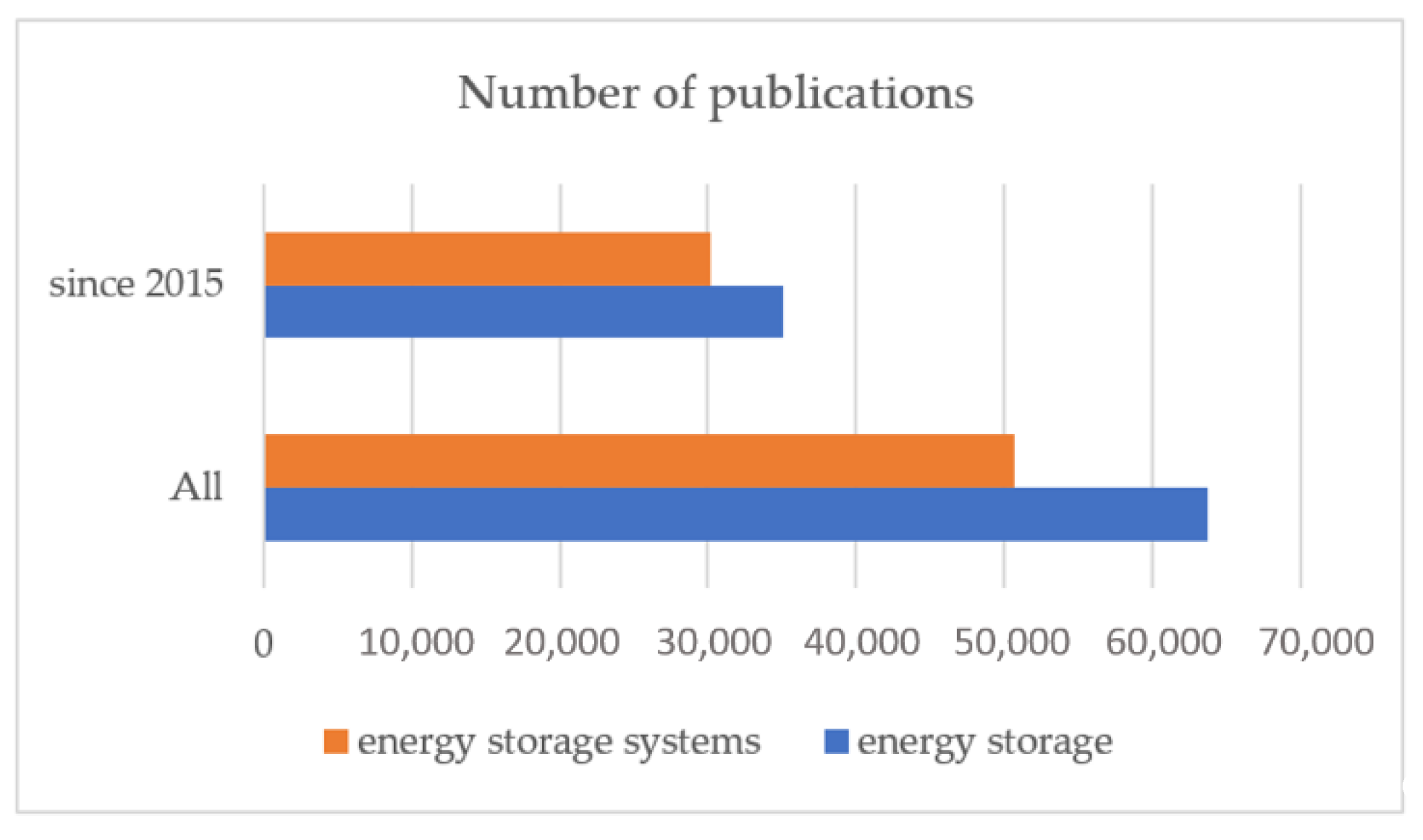 Electrochem 03 00014 g001 550