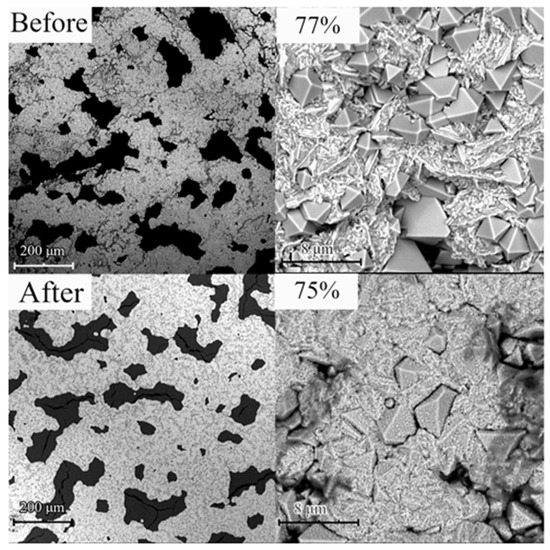 Electrochem An Open Access Journal from MDPI