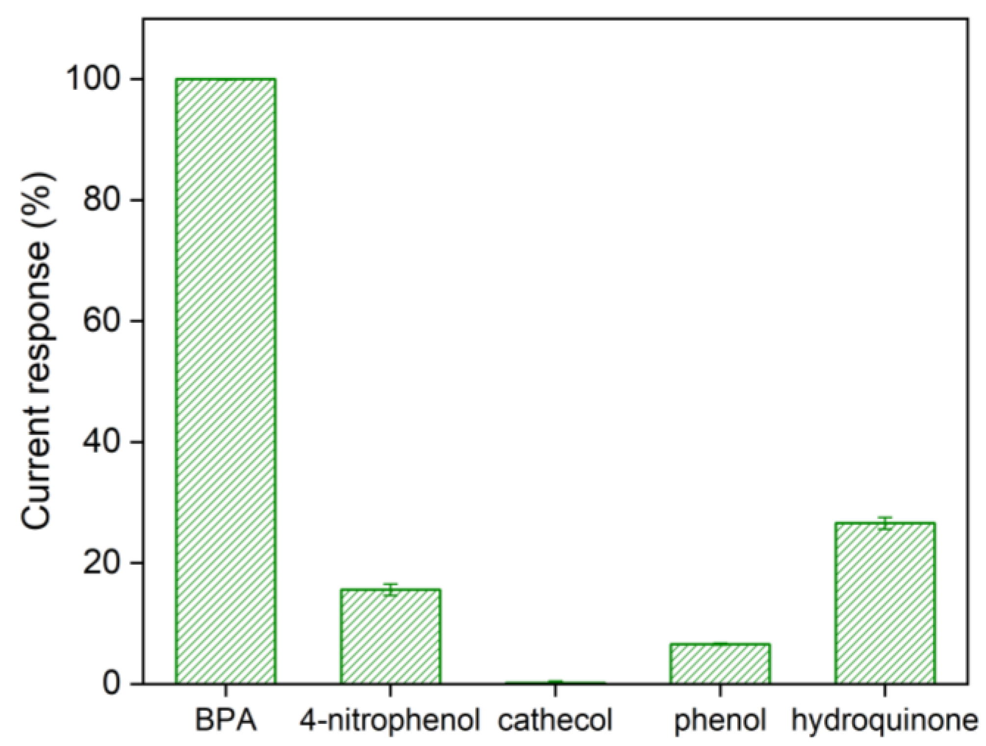 Electrochem 03 00016 g004 550