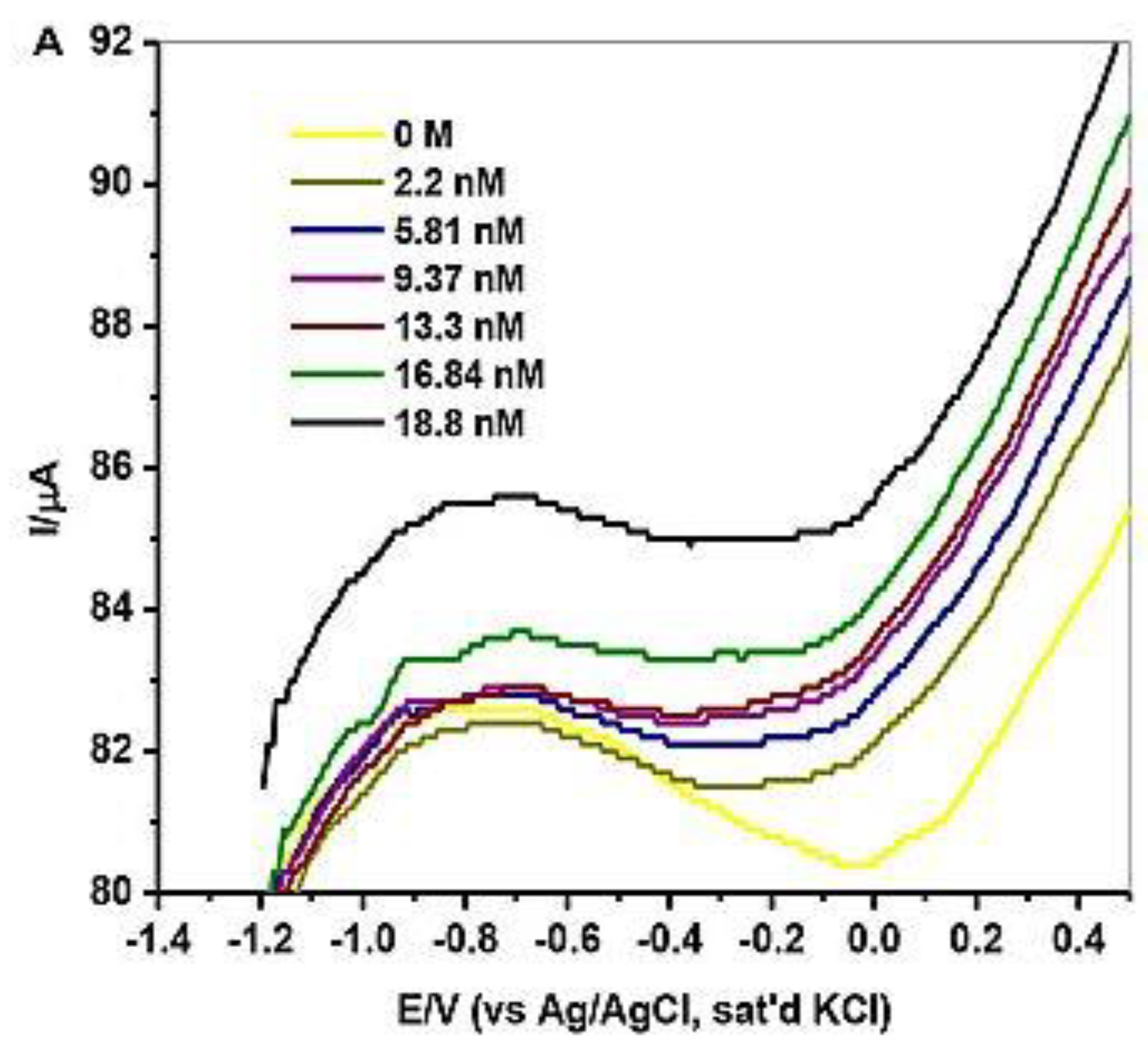 Electrochem 03 00017 g004 550