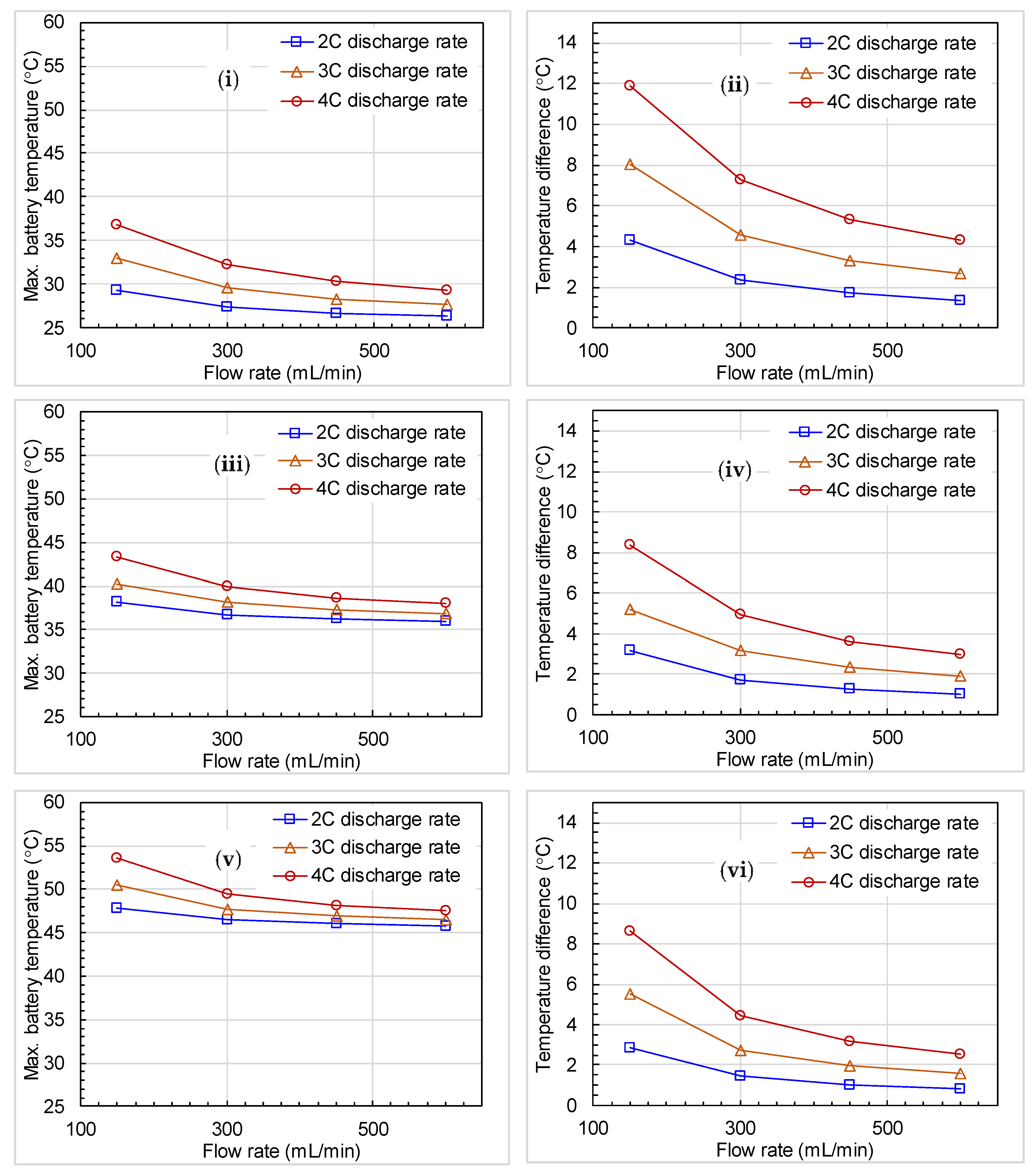 Electrochem 03 00018 g004